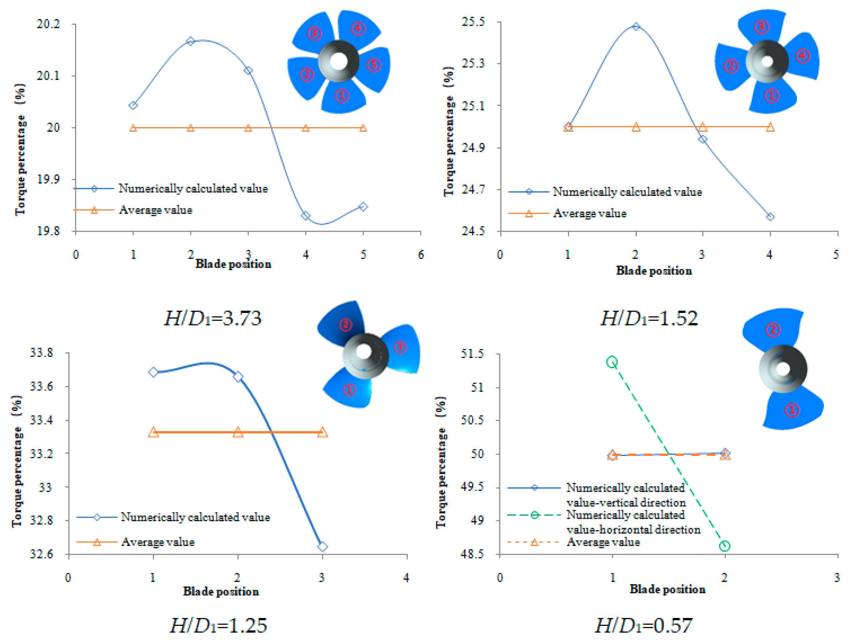 Sustainability 14 05133 g018 550