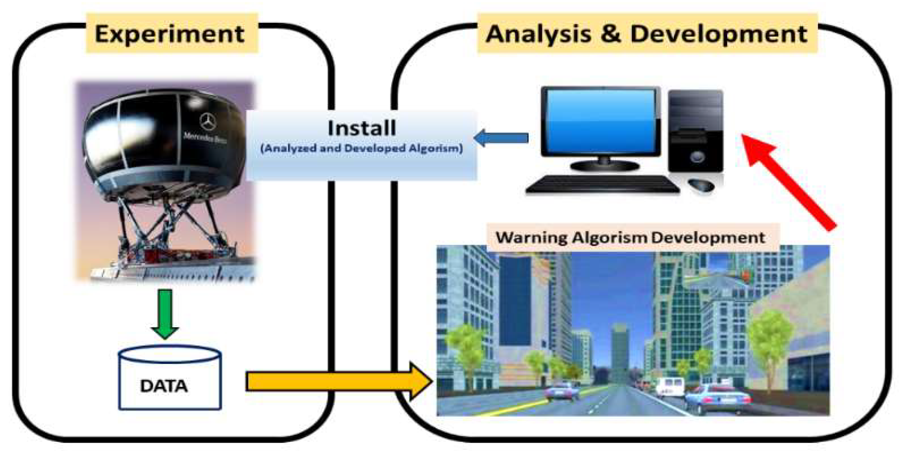 Sustainability 14 05134 g001 550