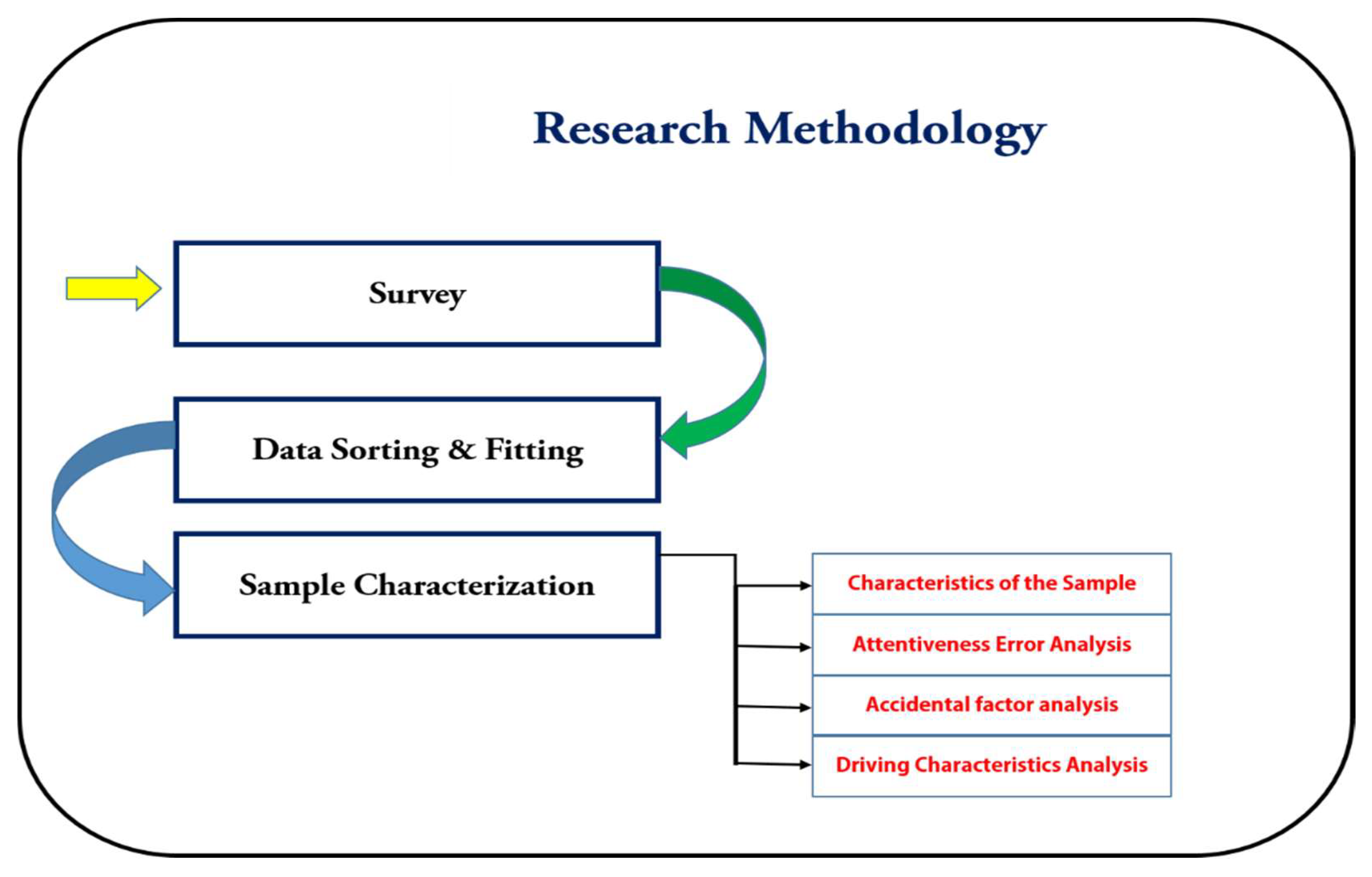 Sustainability 14 05134 g003 550