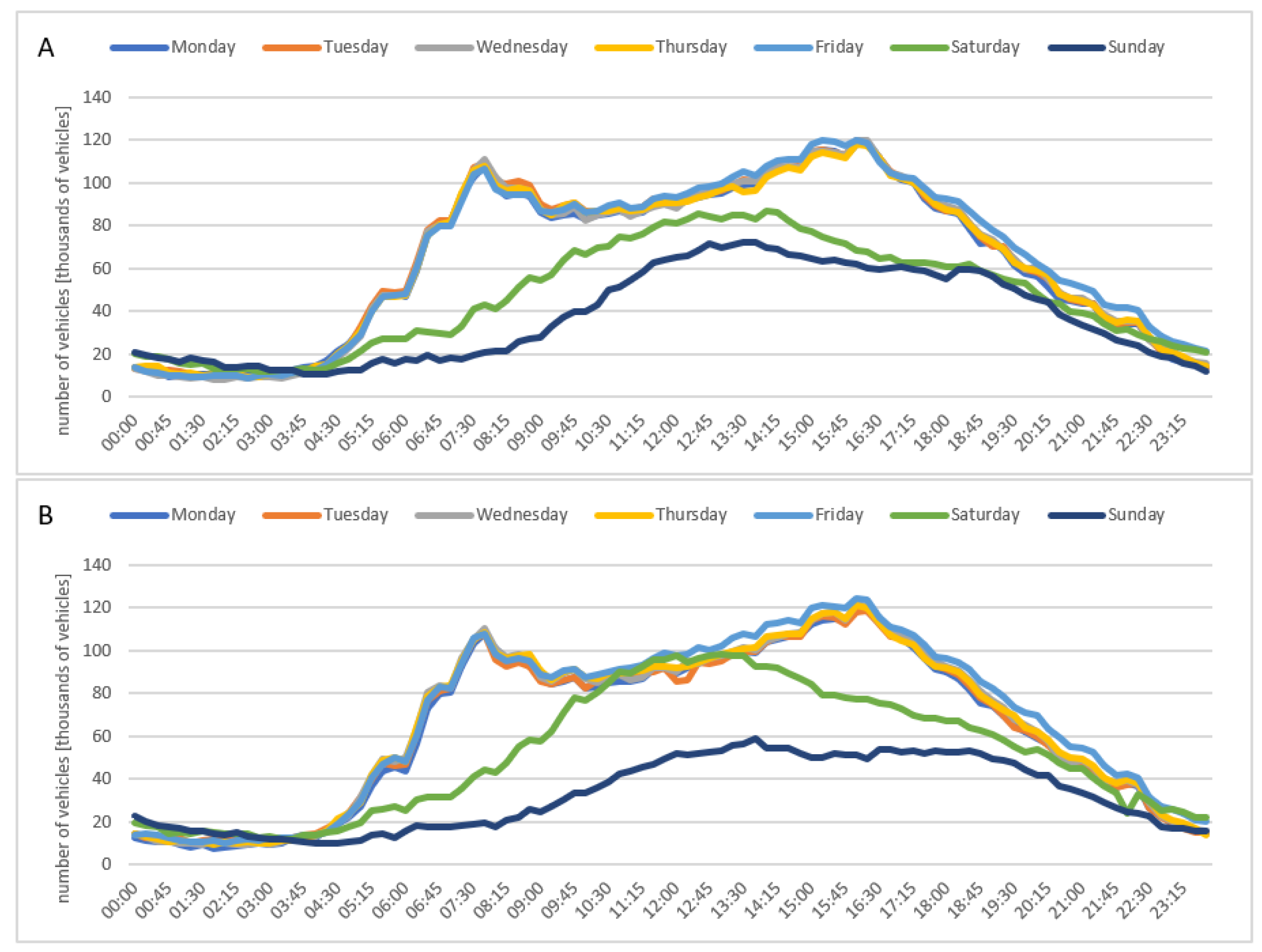 Sustainability 14 05137 g013