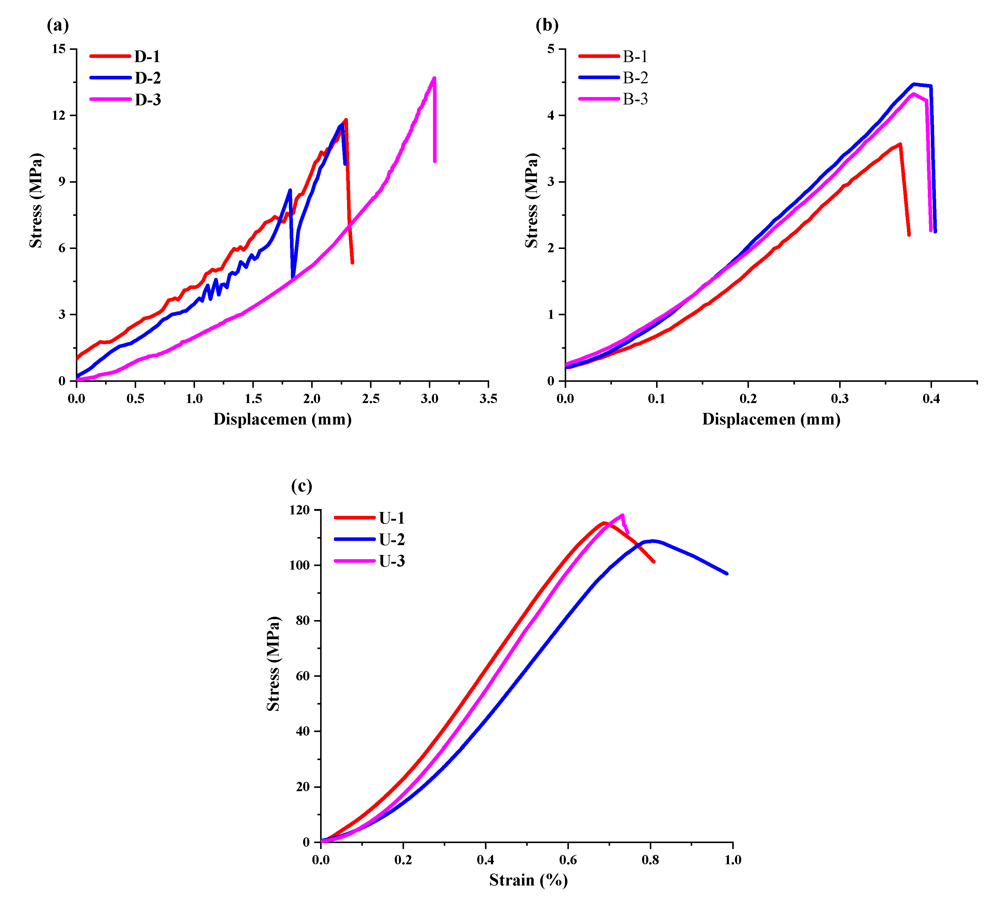 Sustainability 14 05143 g005 550
