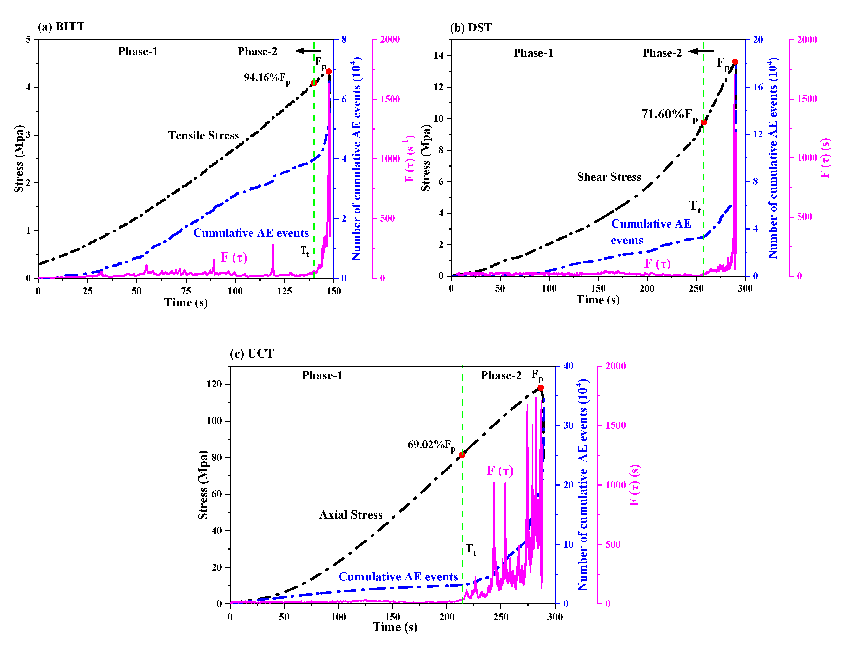 Sustainability 14 05143 g006 550