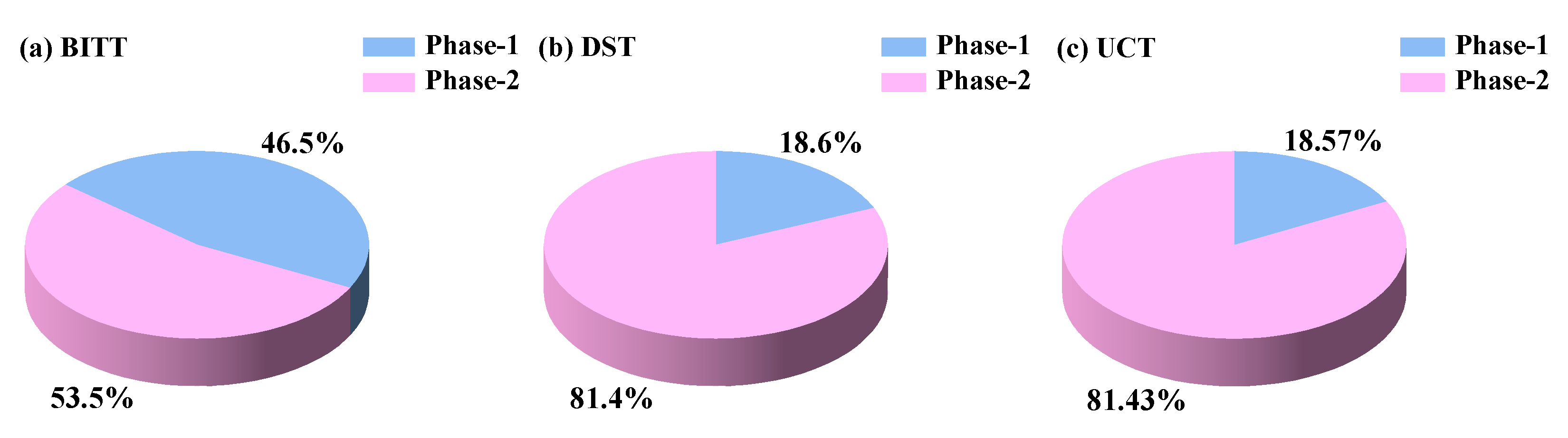 Sustainability 14 05143 g007