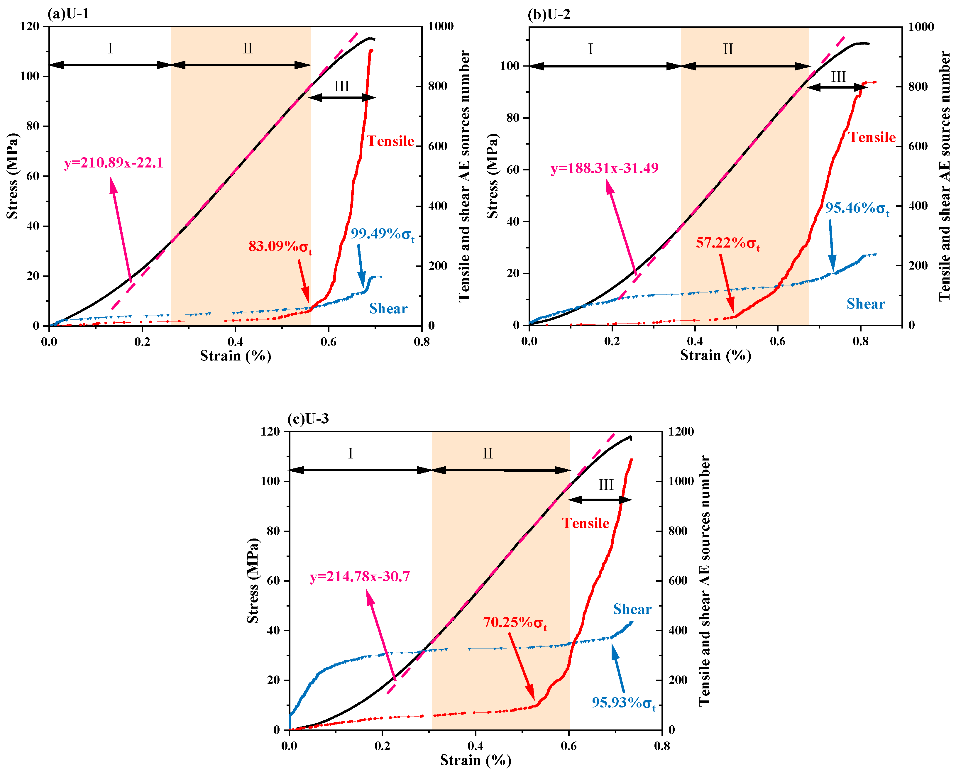 Sustainability 14 05143 g019