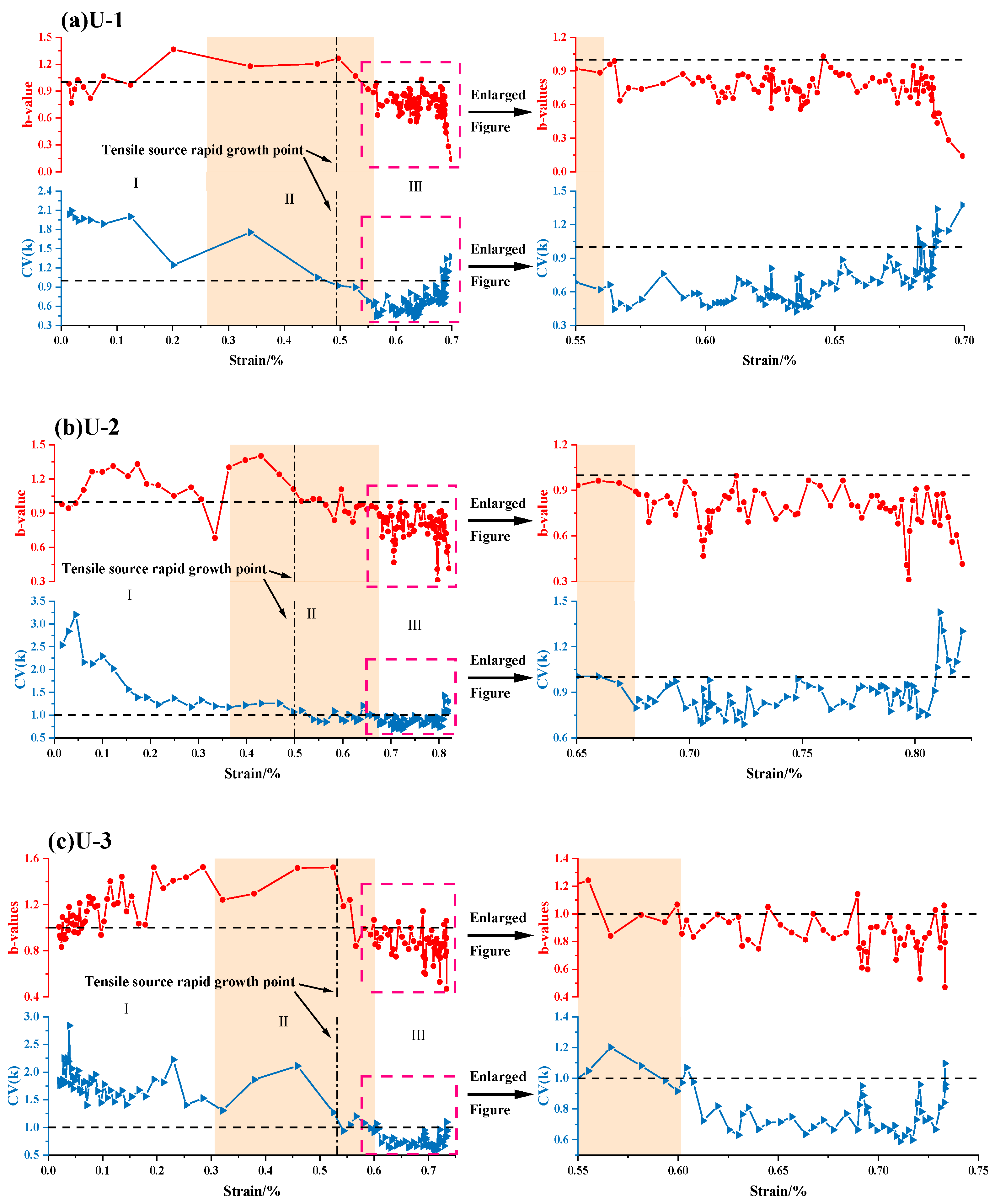 Sustainability 14 05143 g020