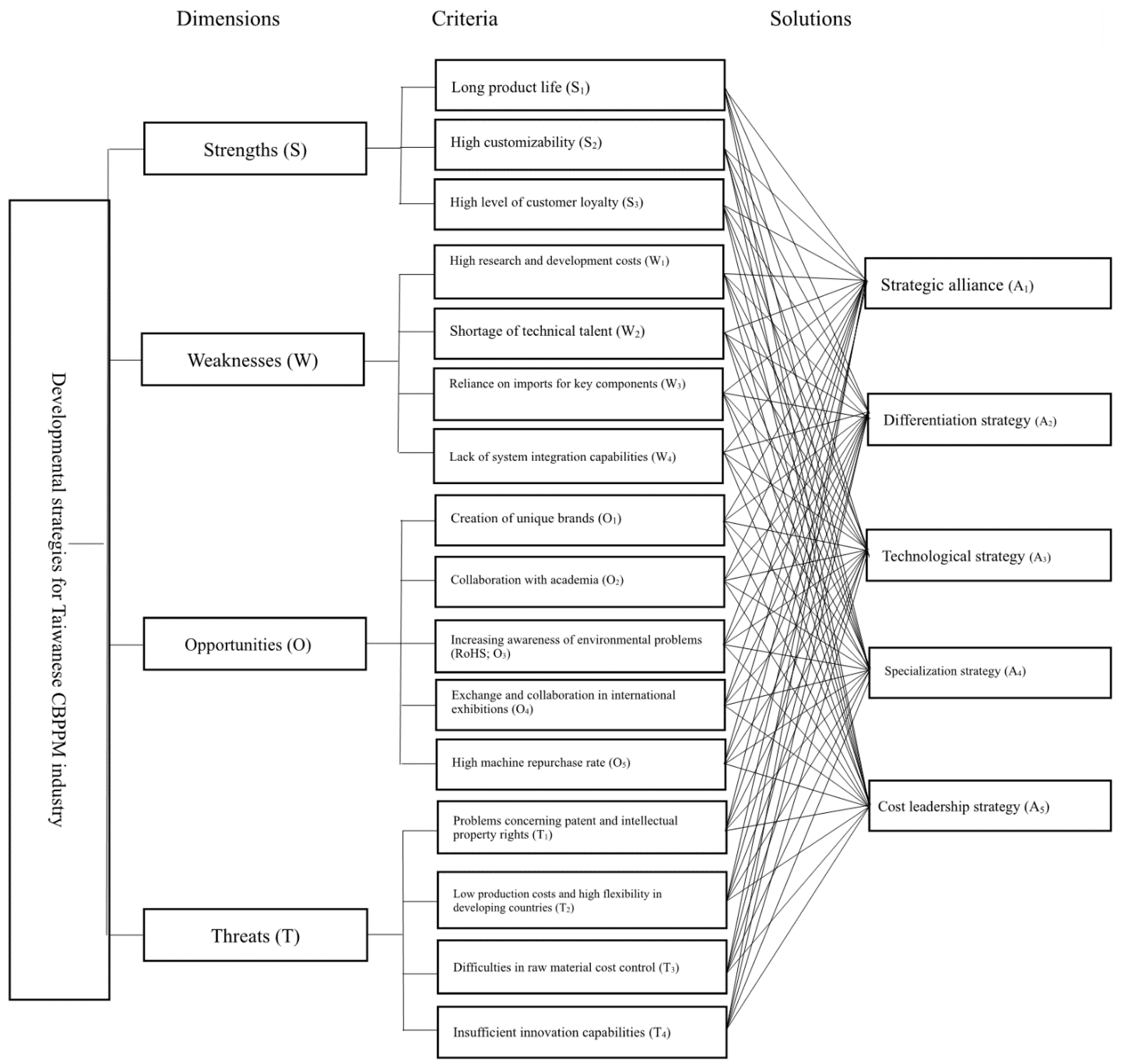 Sustainability 14 05144 g002 Sustainability 14 05144 g002
