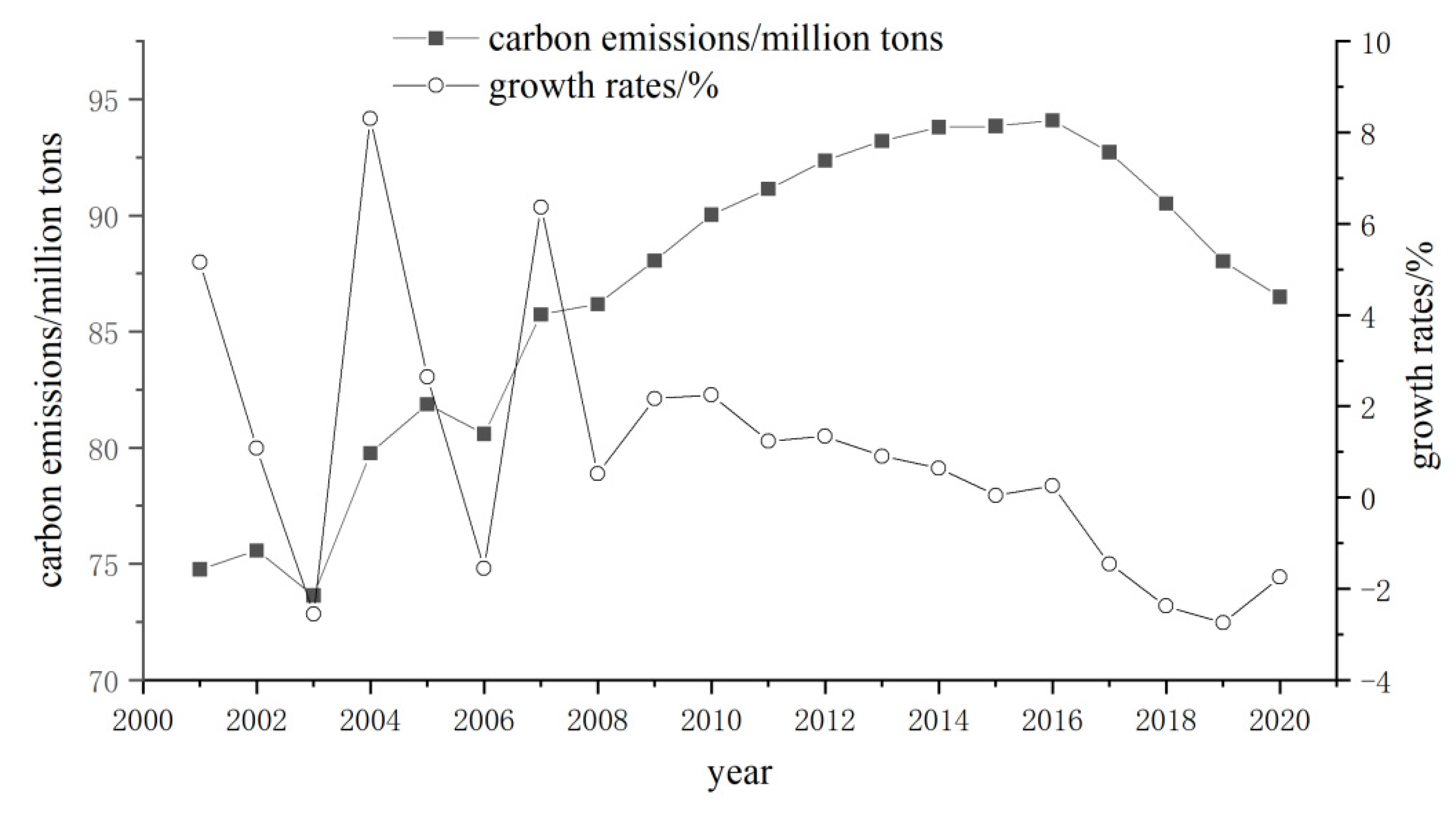 Sustainability 14 05145 g002 550