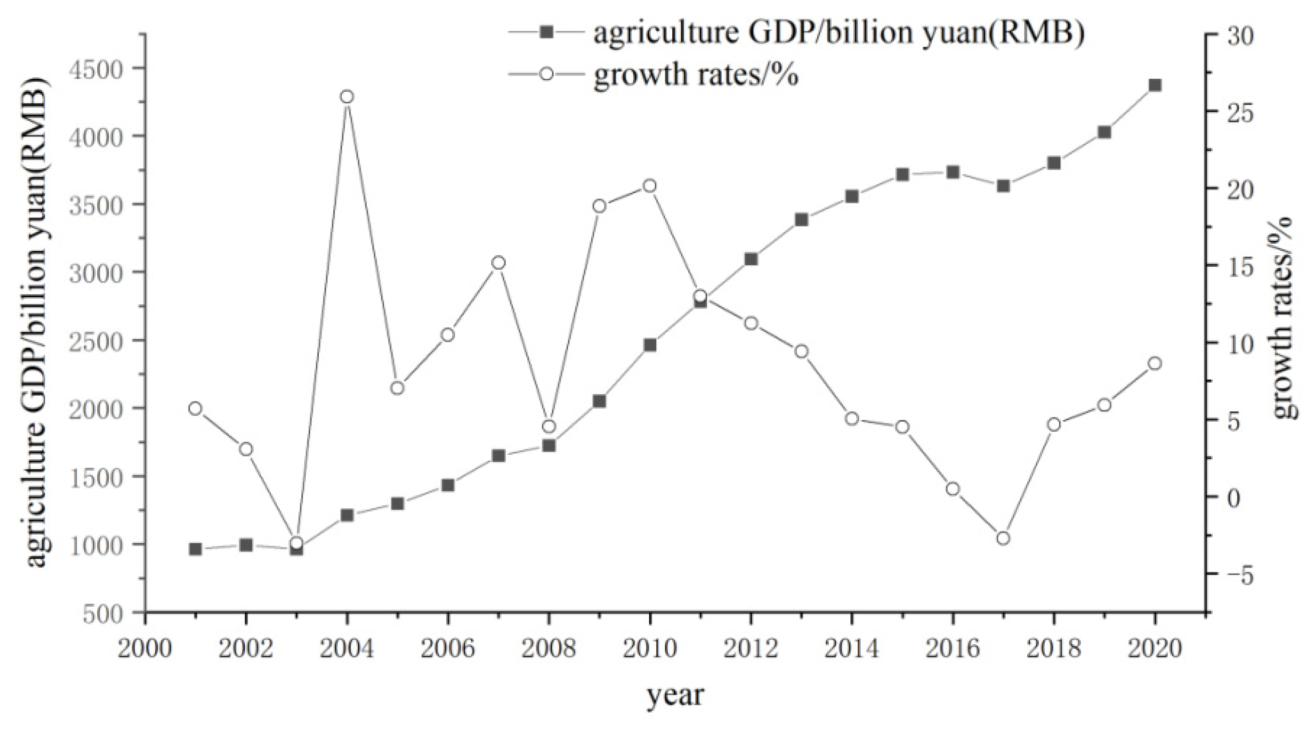 Sustainability 14 05145 g003 550