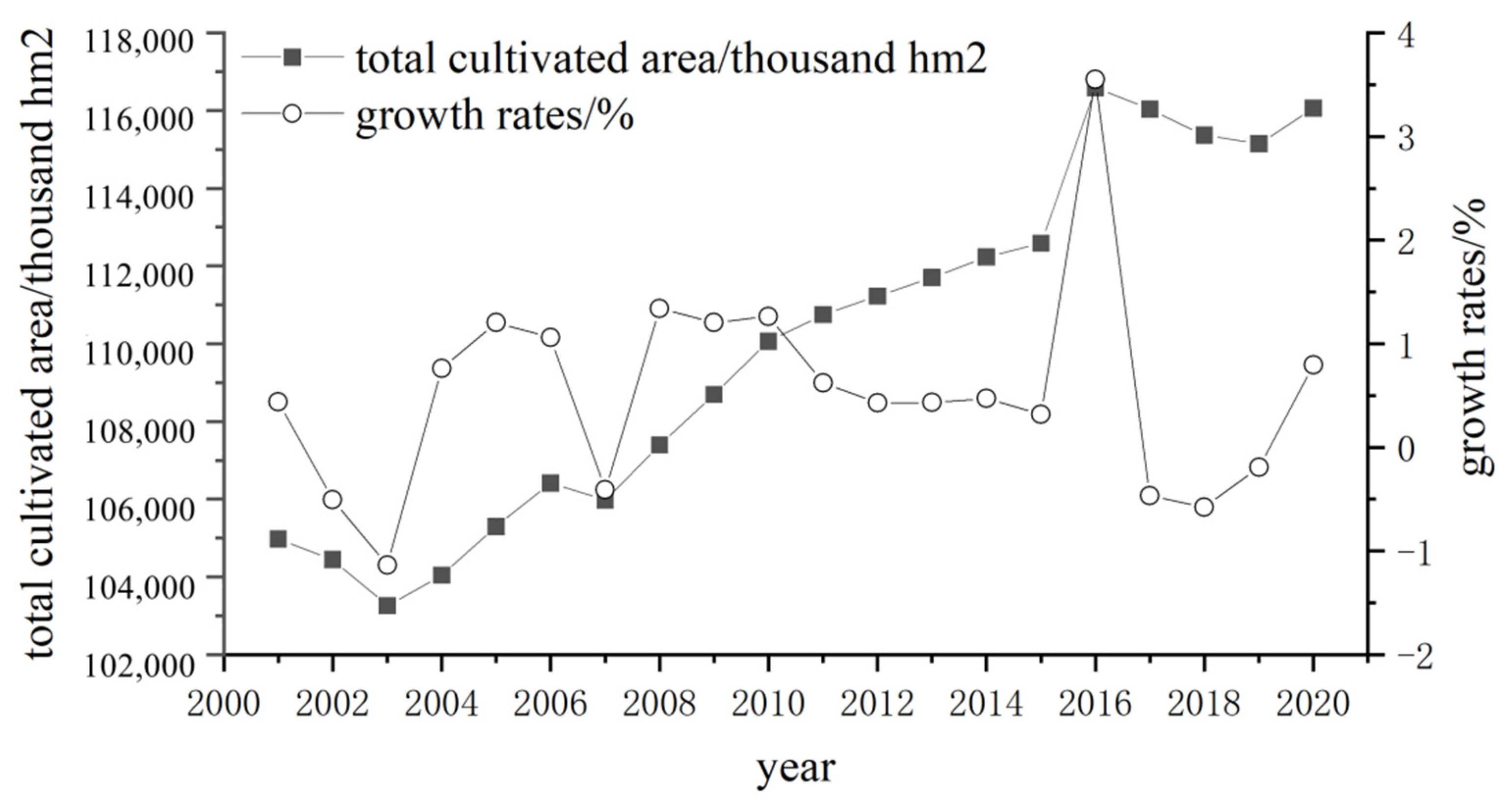 Sustainability 14 05145 g004 550