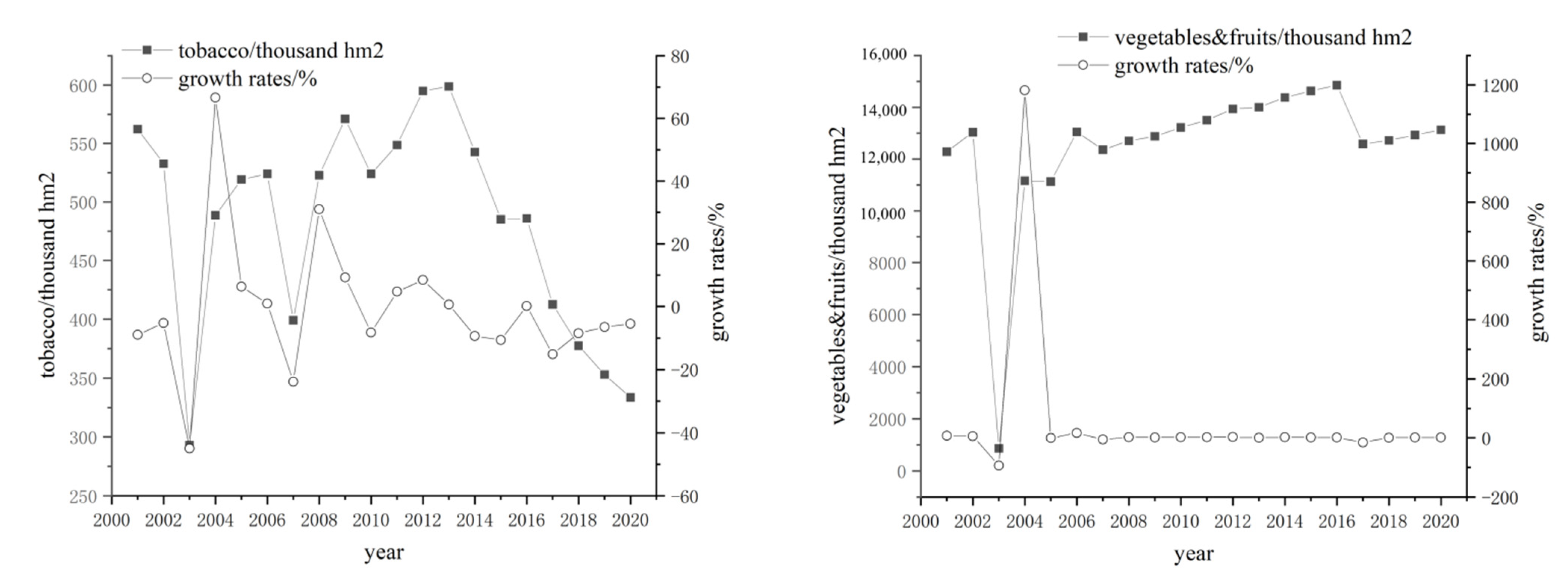 Sustainability 14 05145 g005b 550