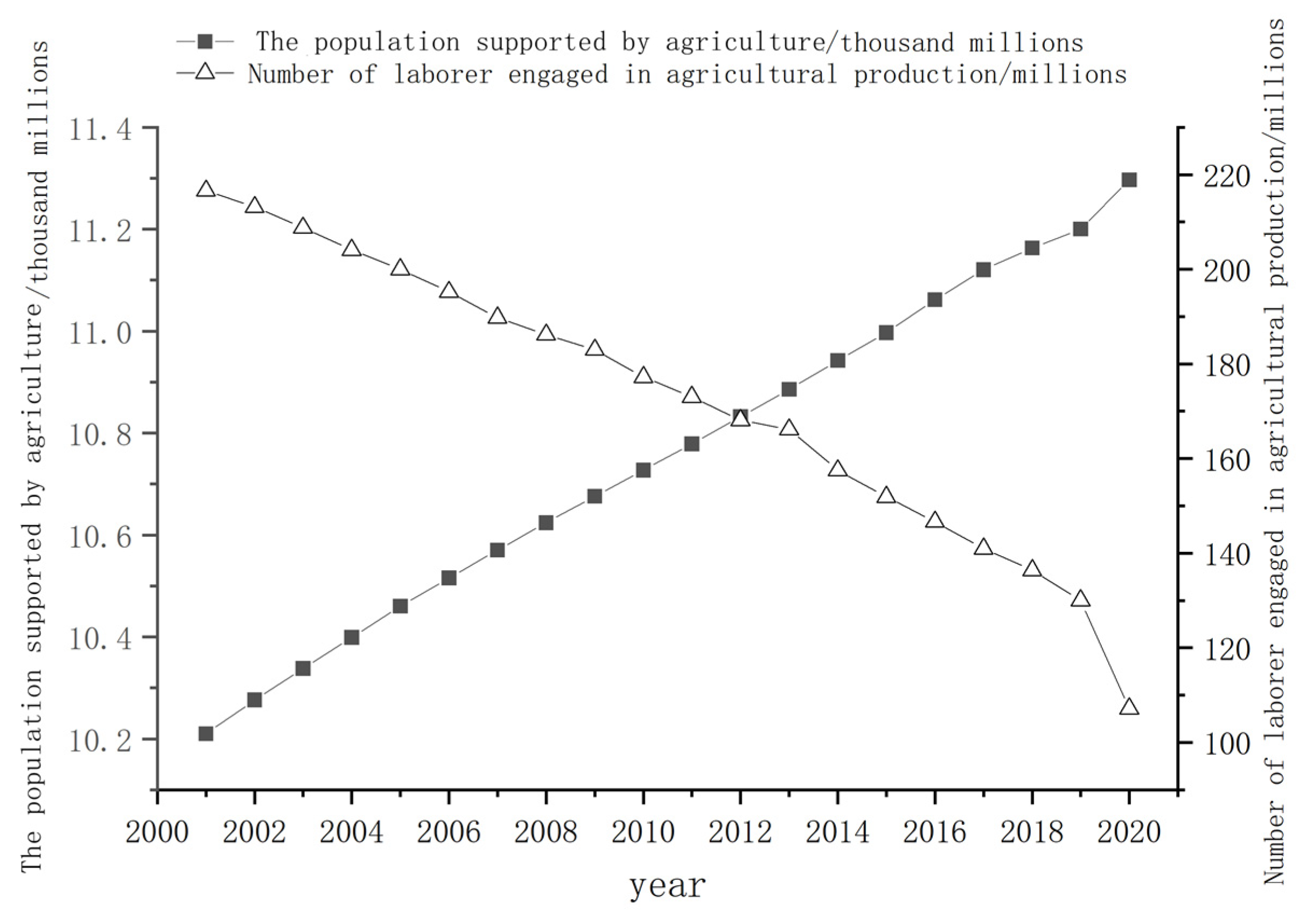 Sustainability 14 05145 g006 550