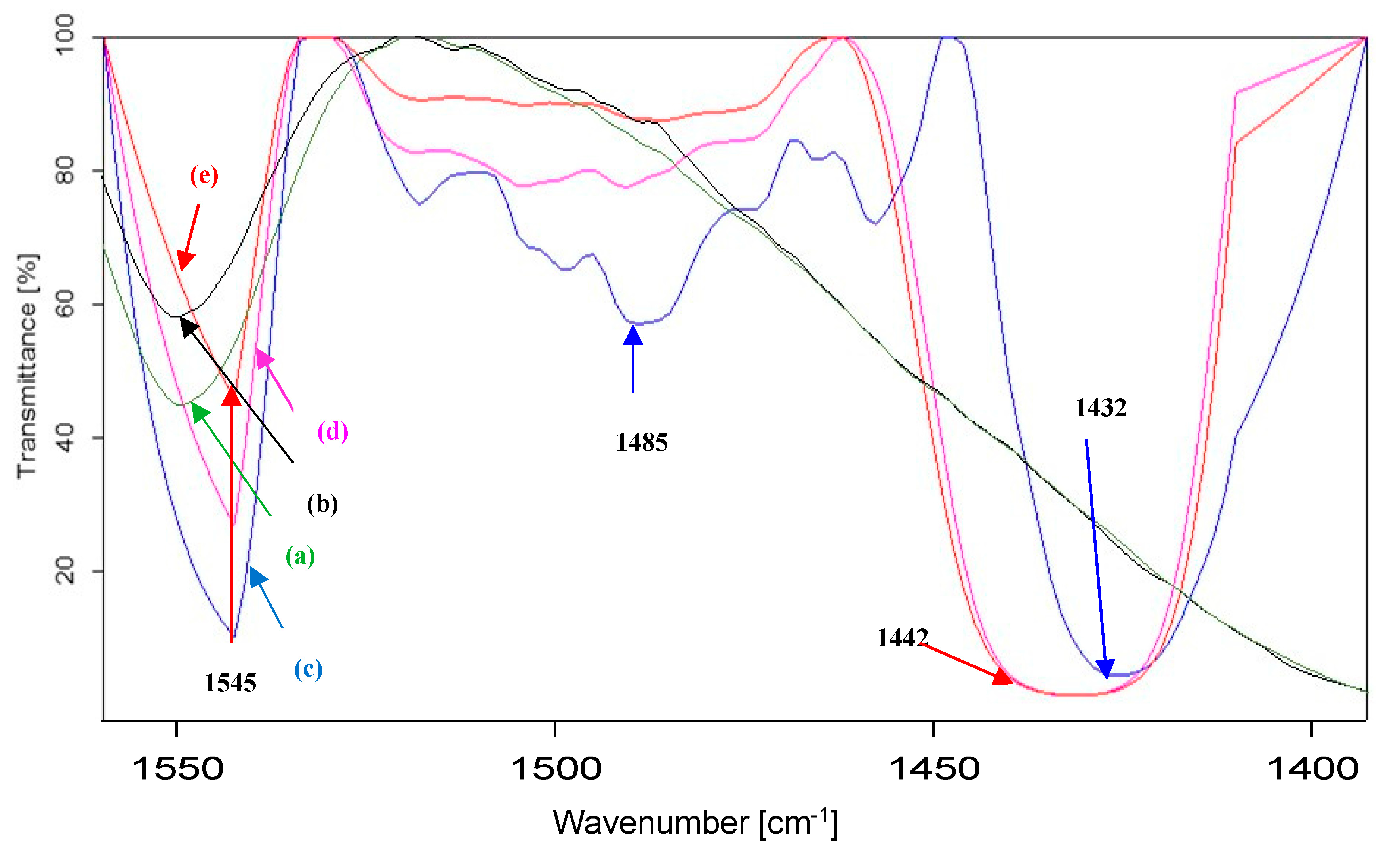 Sustainability 14 05149 g004 Sustainability 14 05149 g004