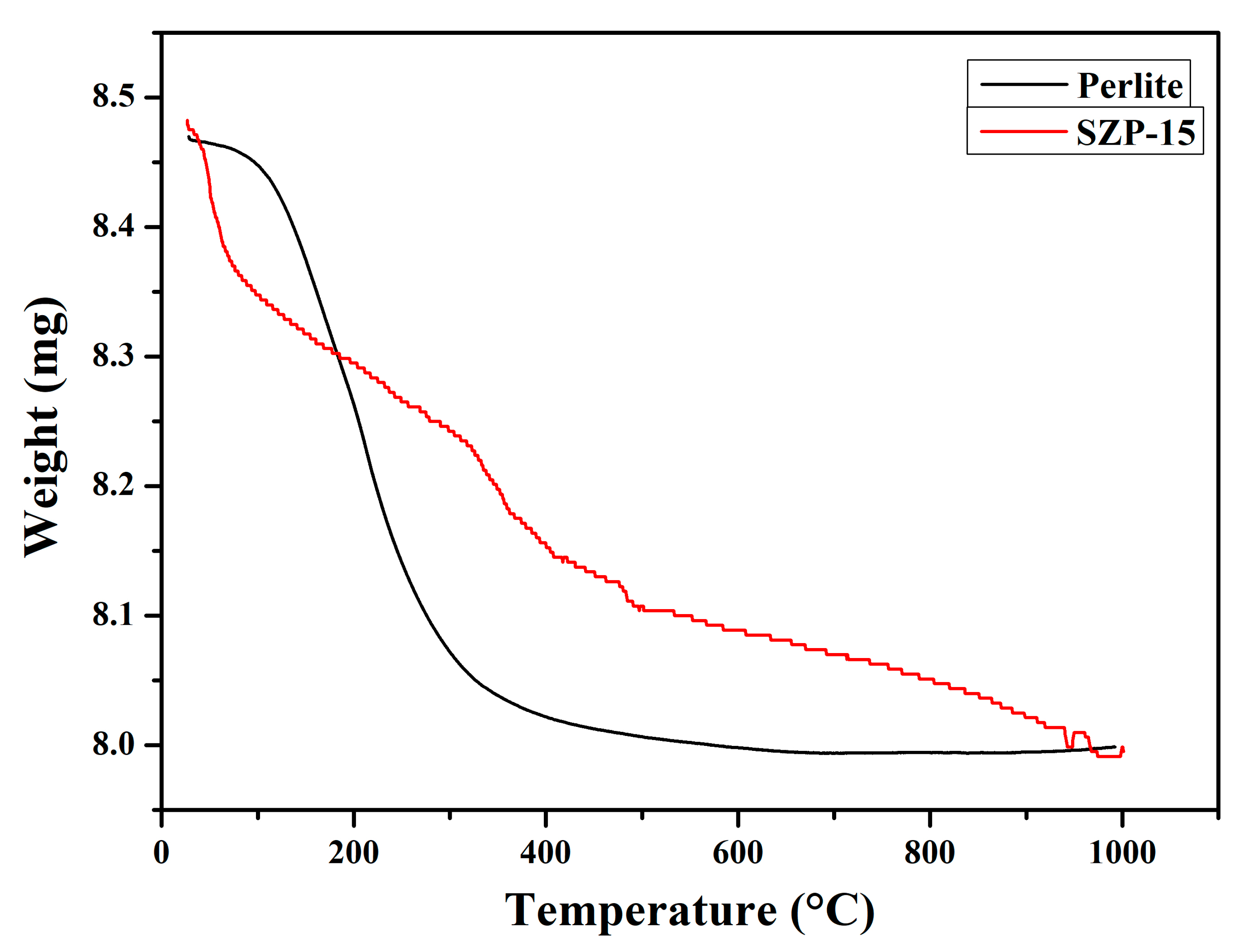 Sustainability 14 05149 g007 Sustainability 14 05149 g007
