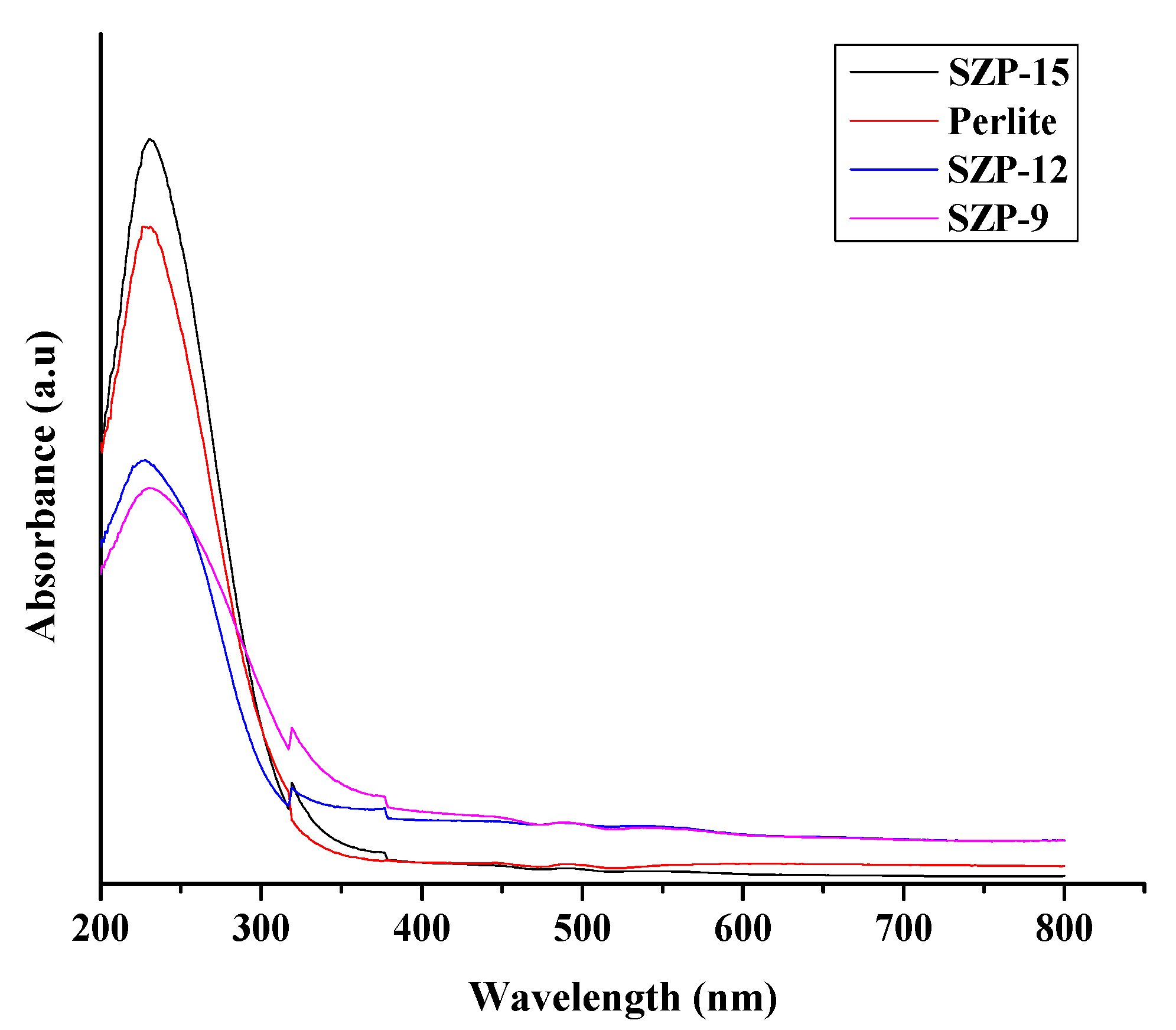Sustainability 14 05149 g009 Sustainability 14 05149 g009