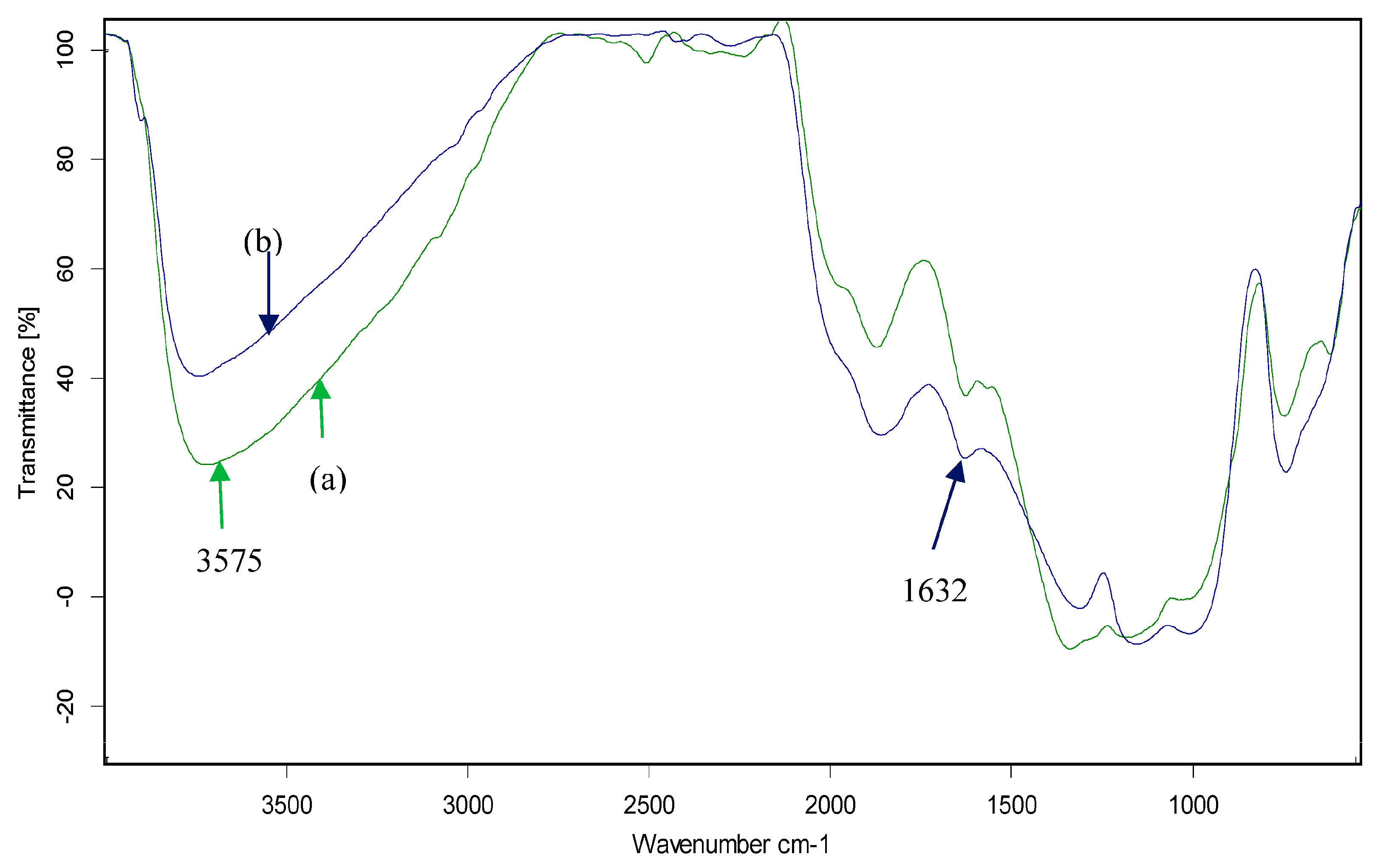 Sustainability 14 05149 g011 Sustainability 14 05149 g011