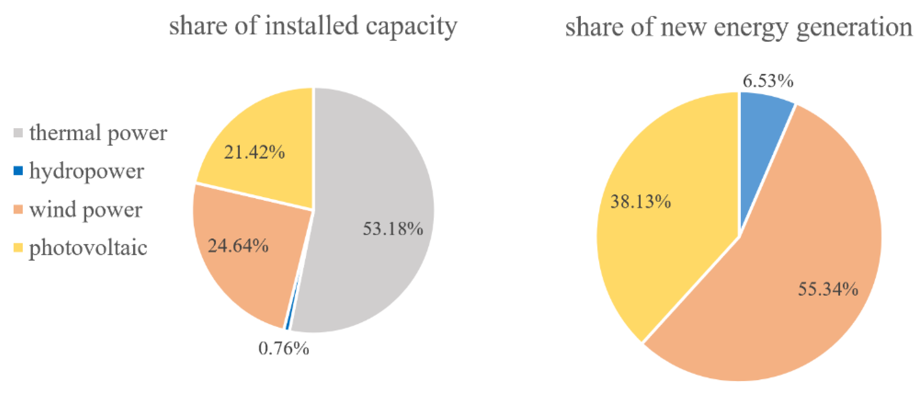 Sustainability 14 05155 g002 550