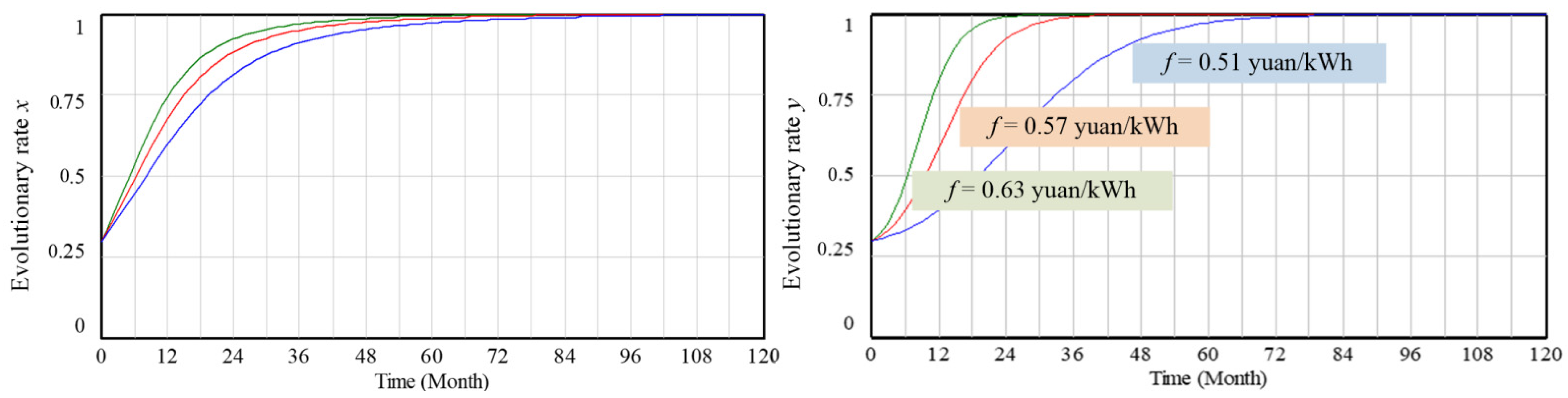 Sustainability 14 05155 g003 550