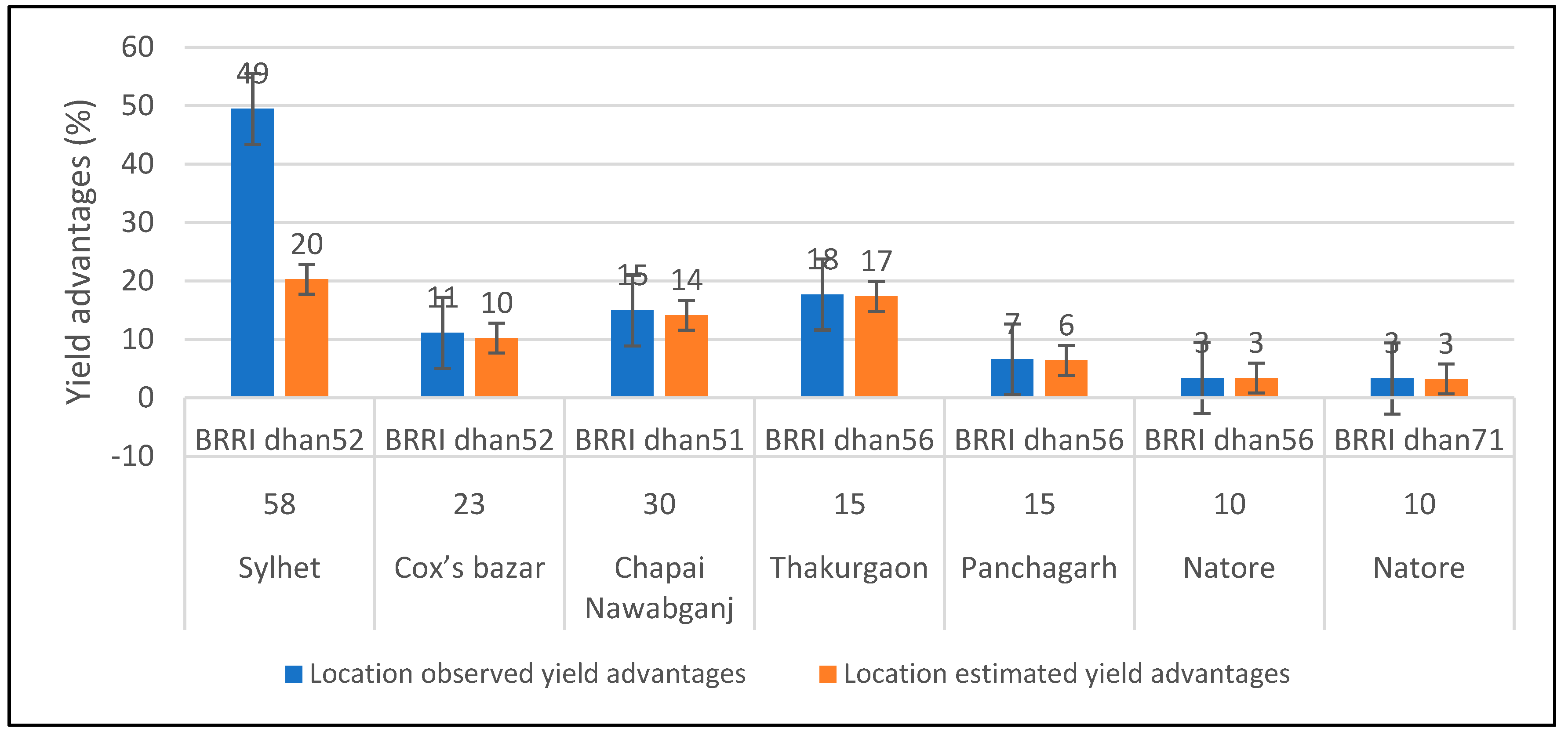 Sustainability 14 05156 g003 550