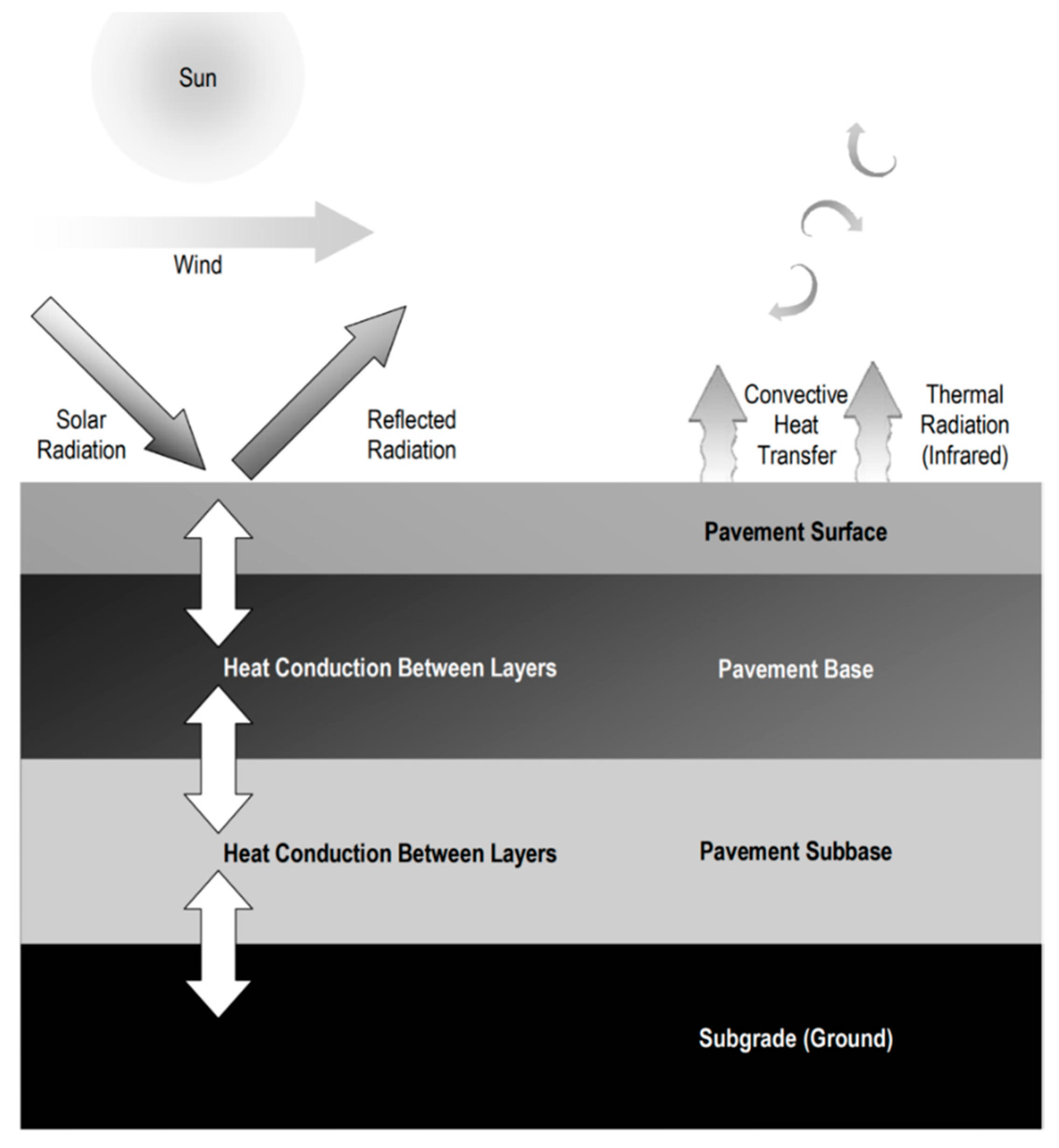 Sustainability 14 05159 g002 Sustainability 14 05159 g002