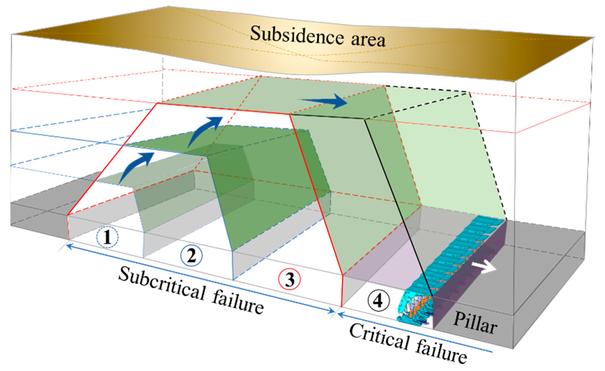 Sustainability 14 05161 g001