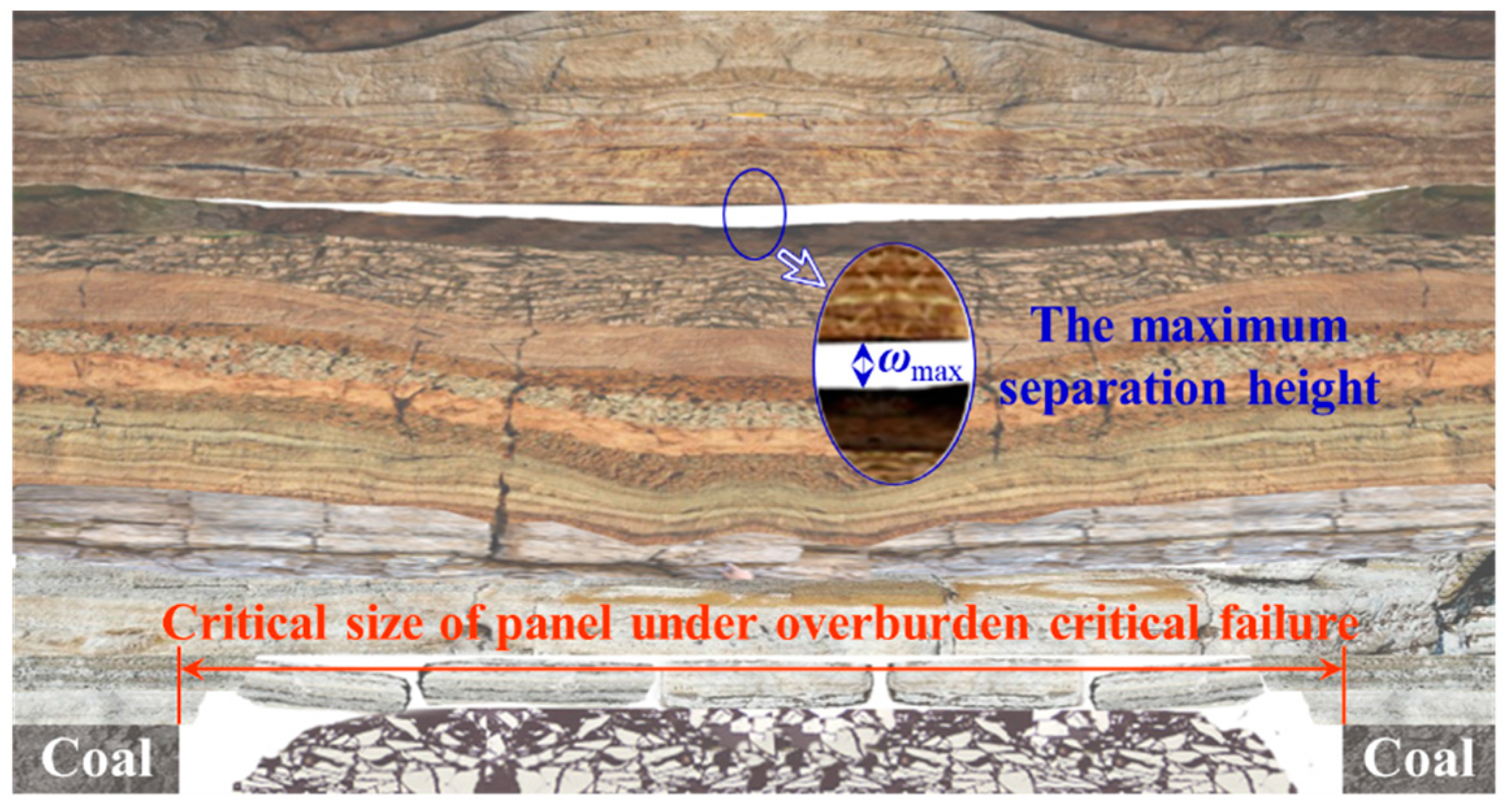 Sustainability 14 05161 g002