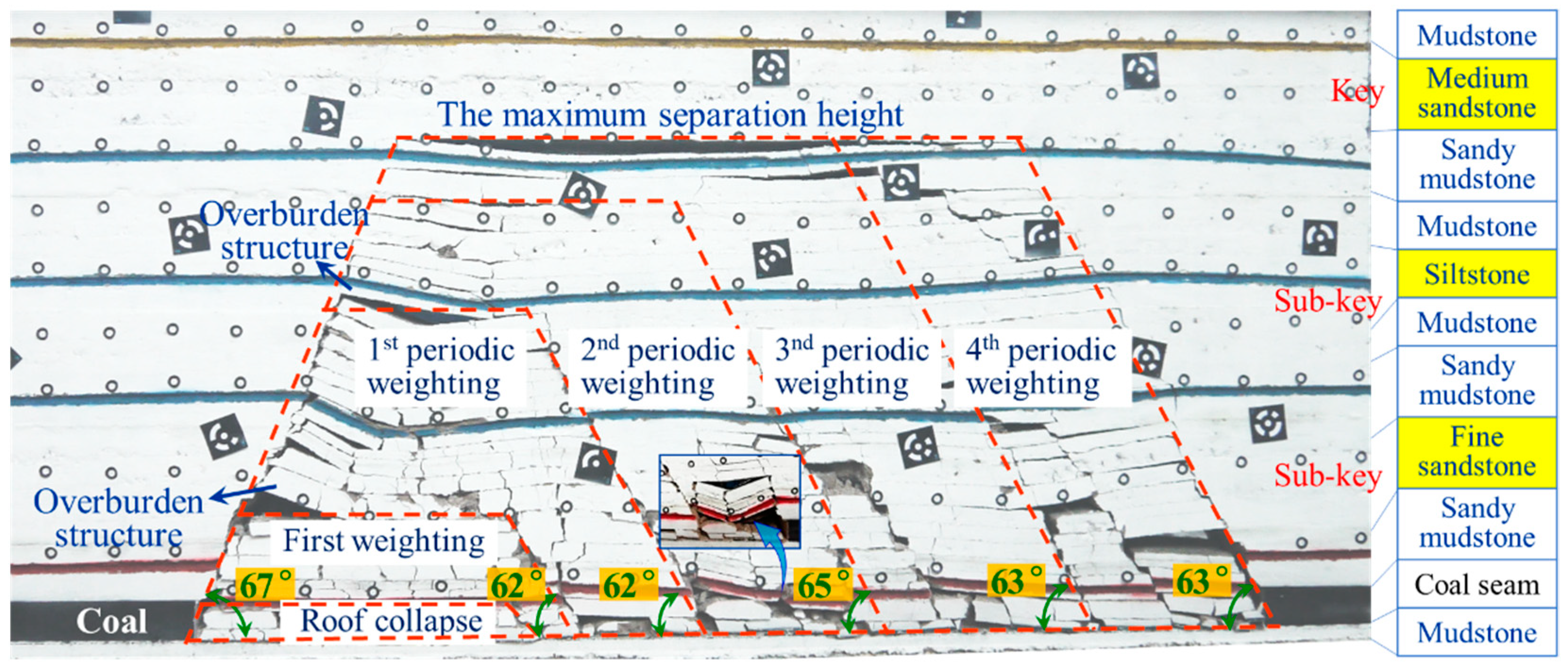 Sustainability 14 05161 g003