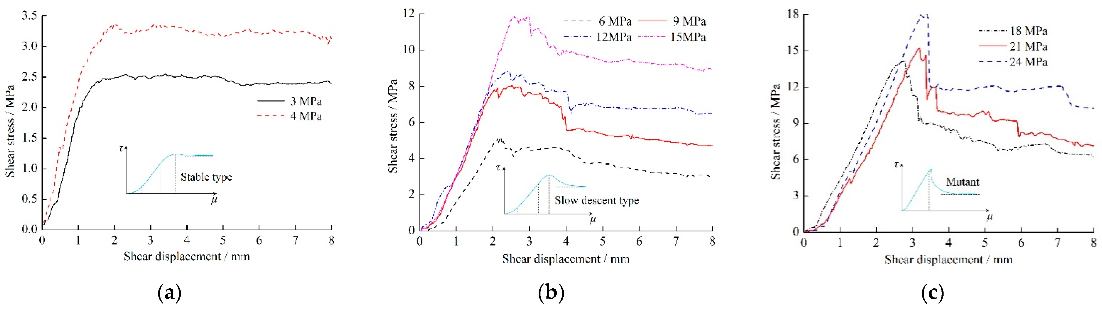 Sustainability 14 05161 g004