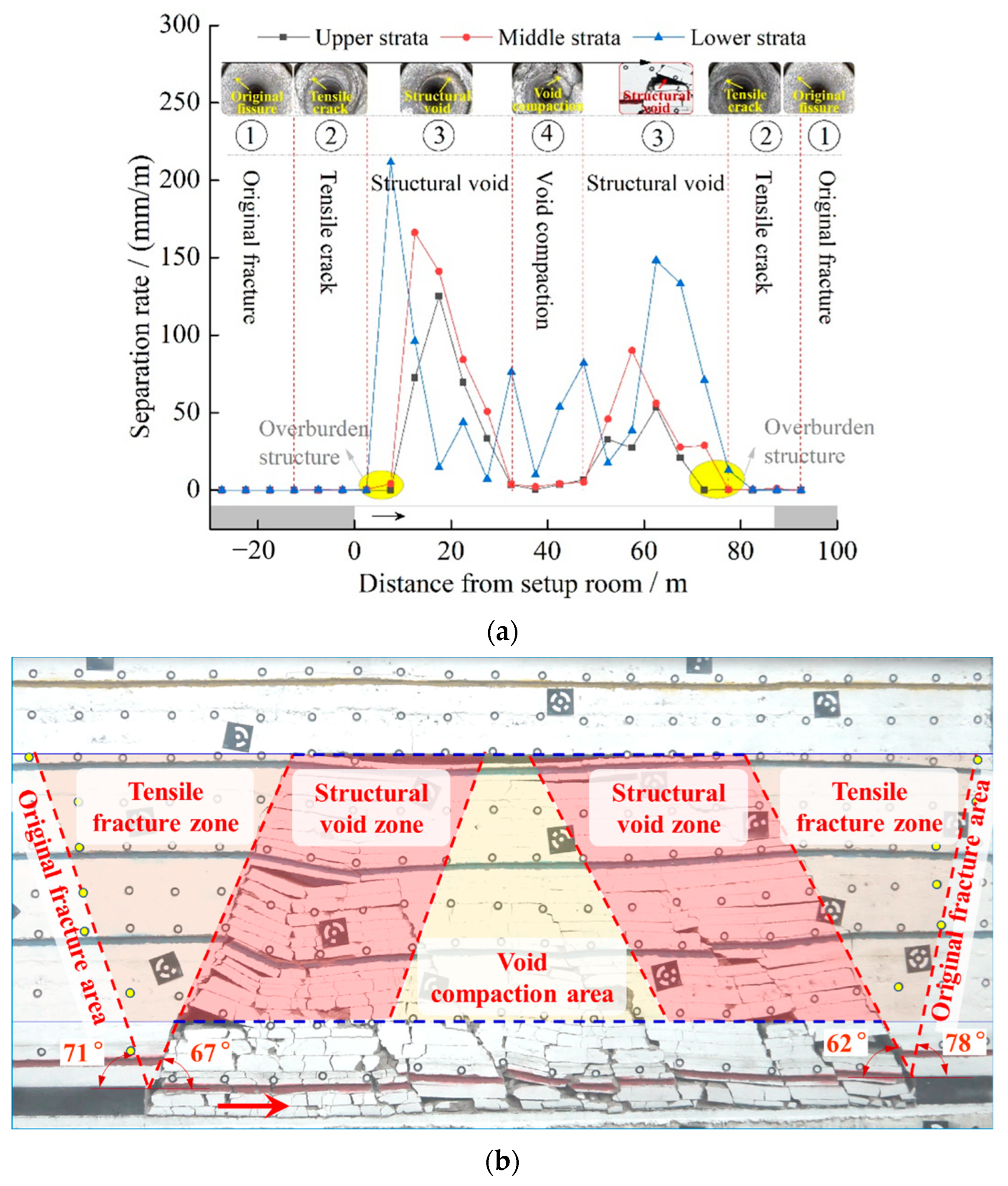 Sustainability 14 05161 g005