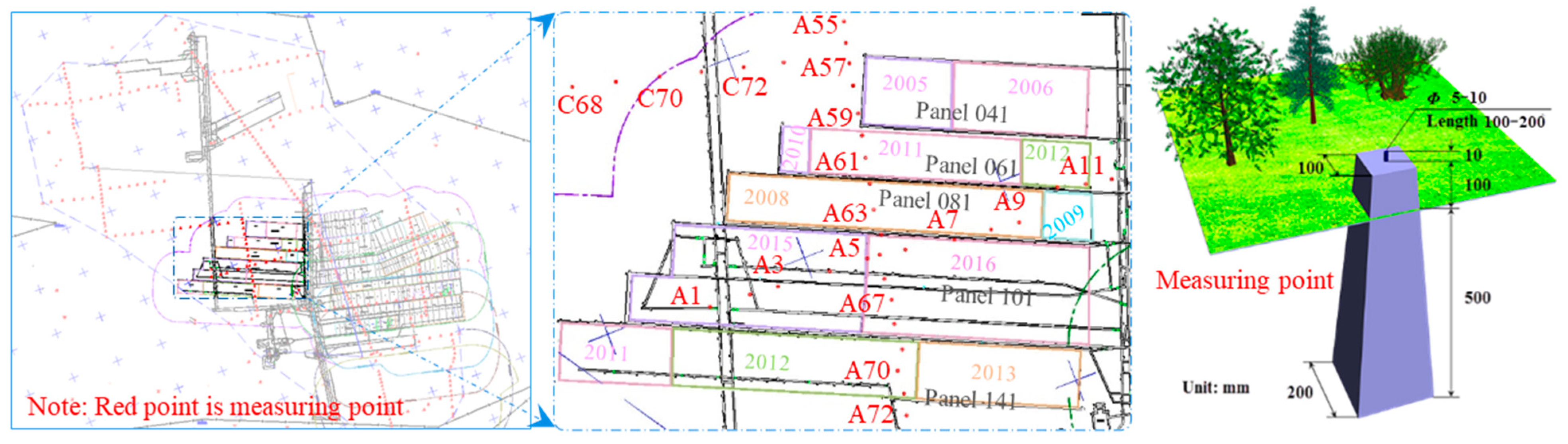 Sustainability 14 05161 g006