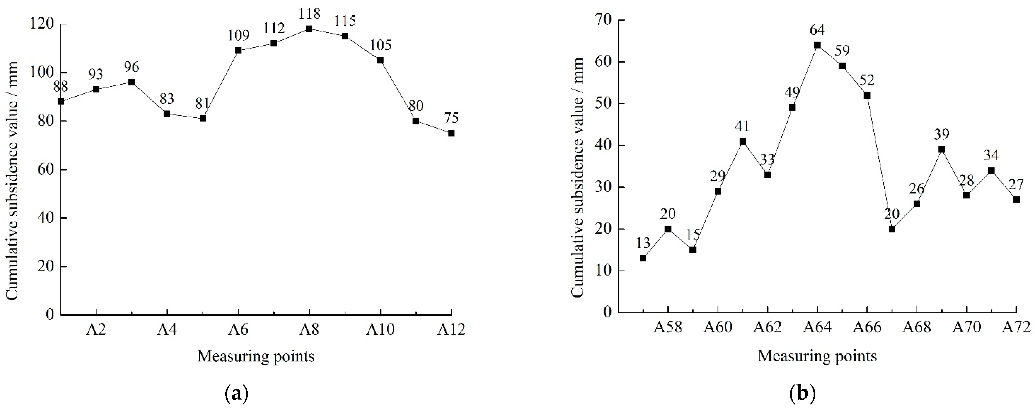 Sustainability 14 05161 g007