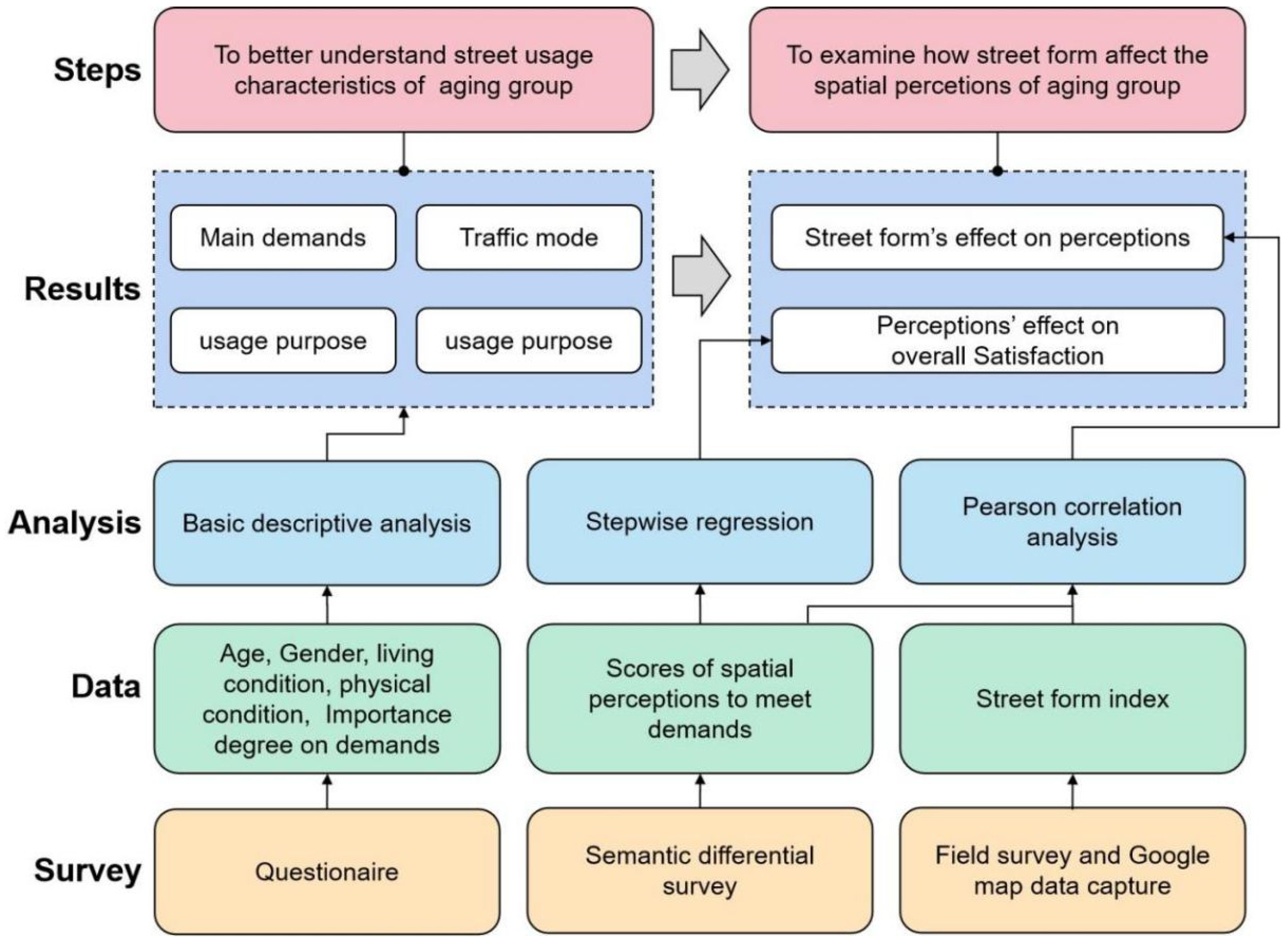 Sustainability 14 05162 g001