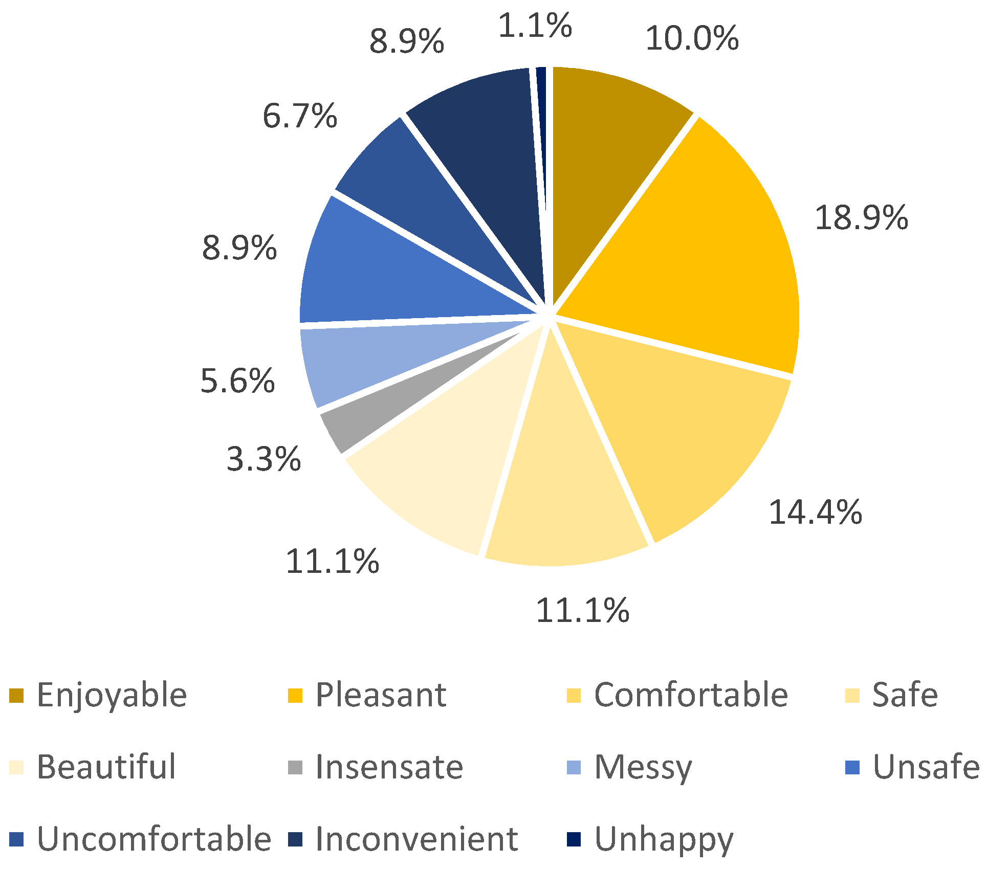 Sustainability 14 05162 g003