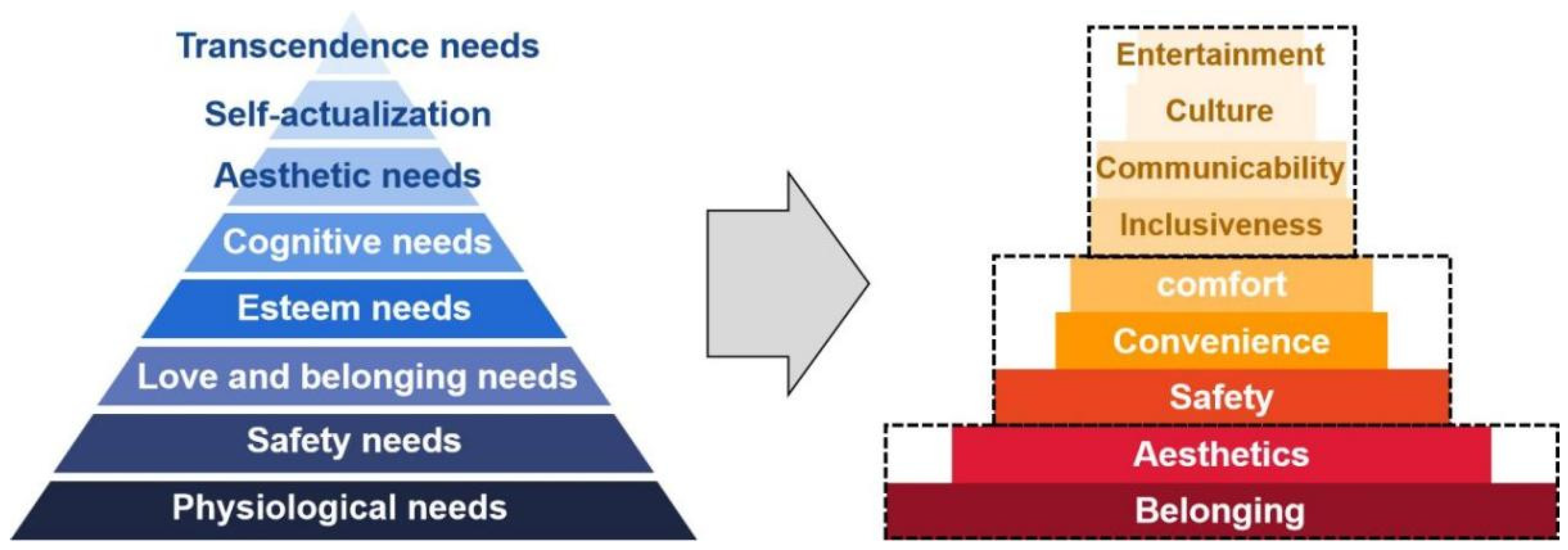 Sustainability 14 05162 g004