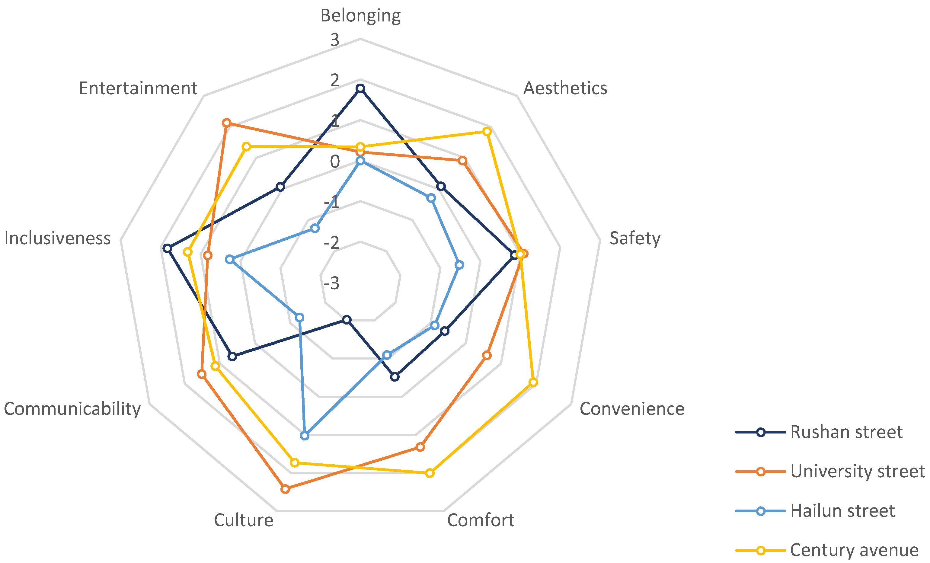 Sustainability 14 05162 g005
