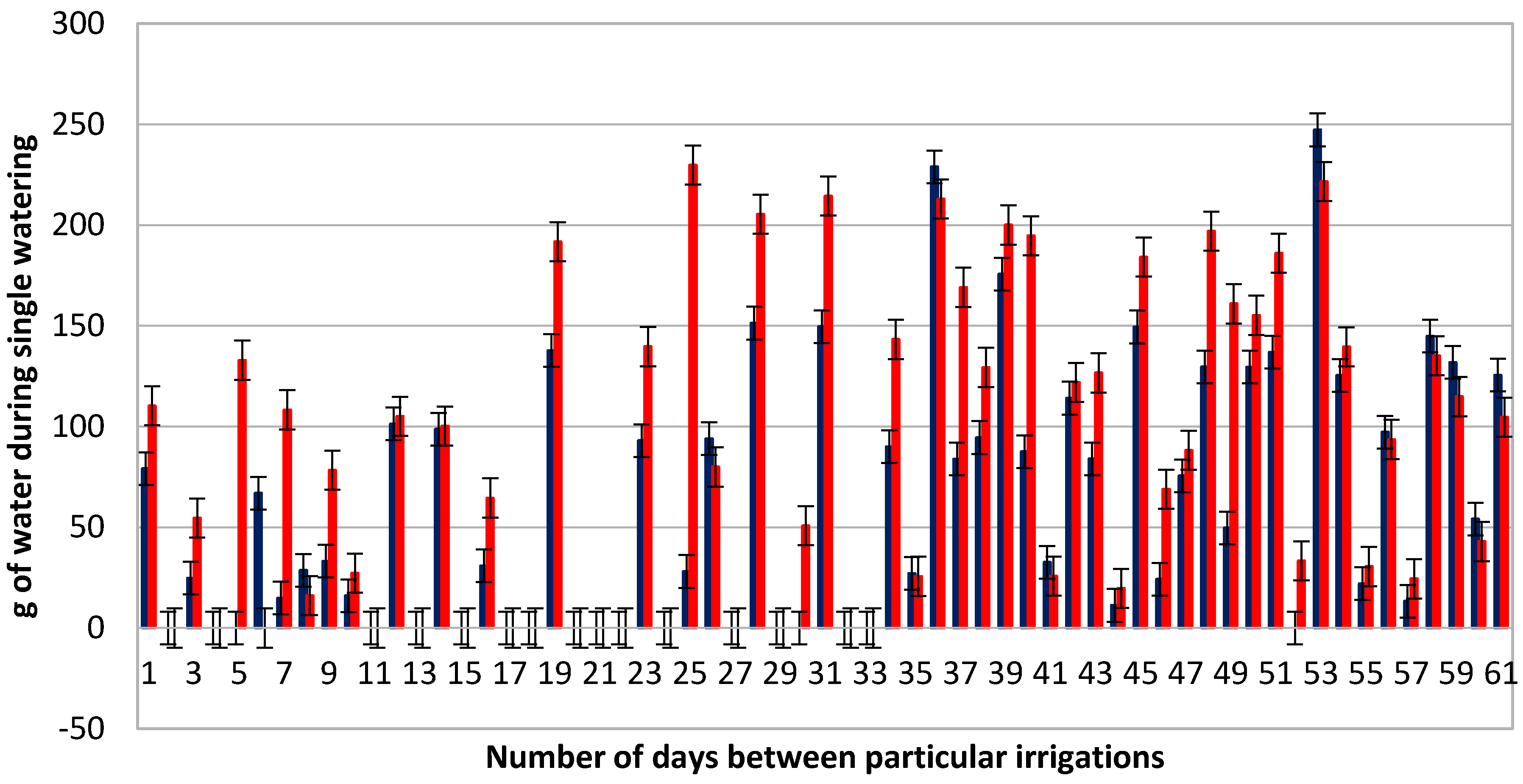 Sustainability 14 05165 g002