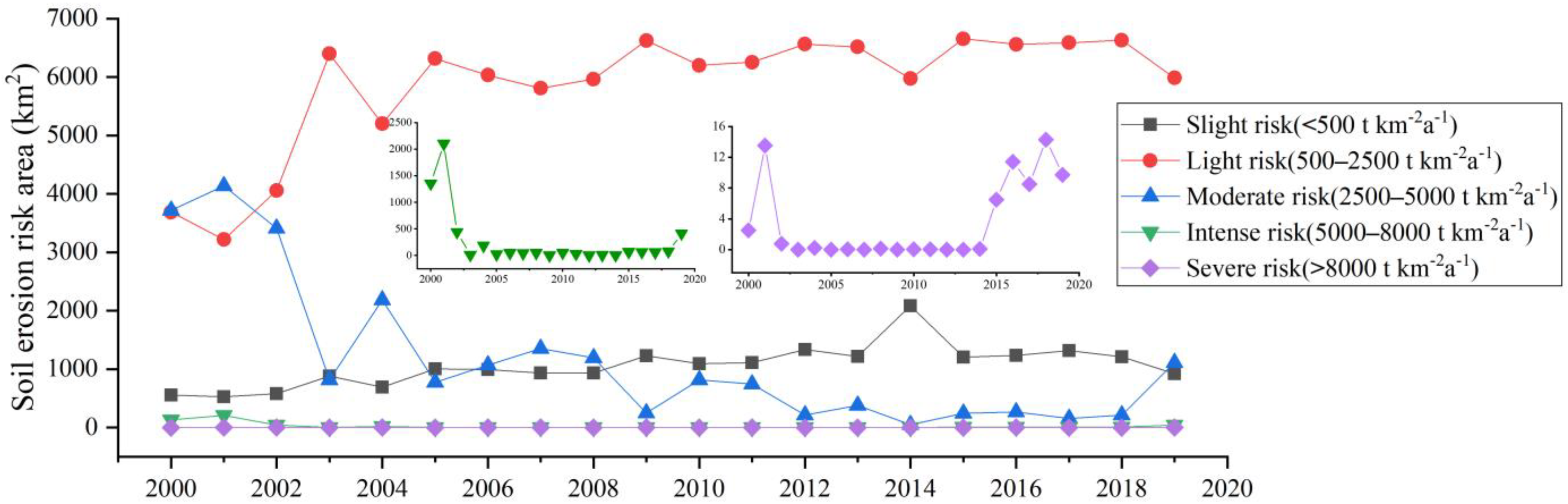 Sustainability 14 05169 g003