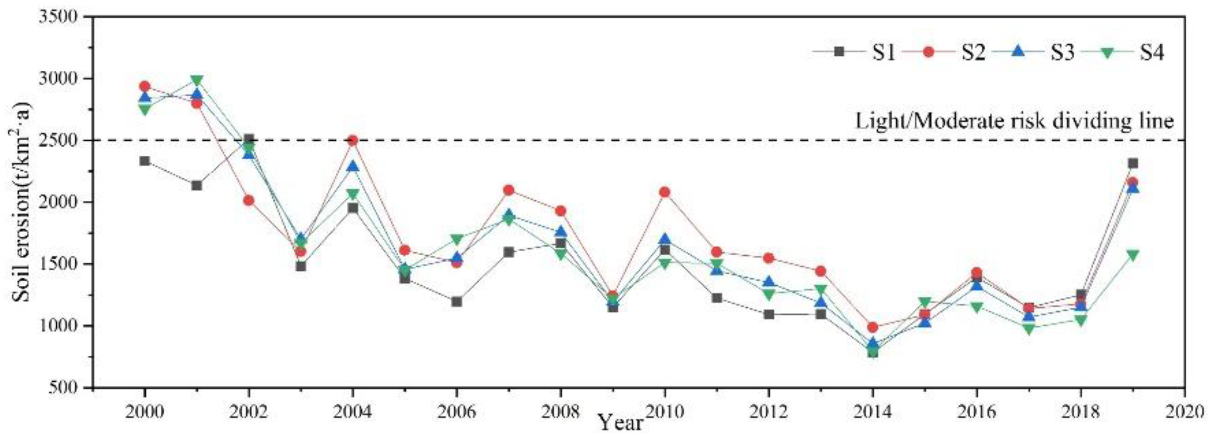 Sustainability 14 05169 g005a
