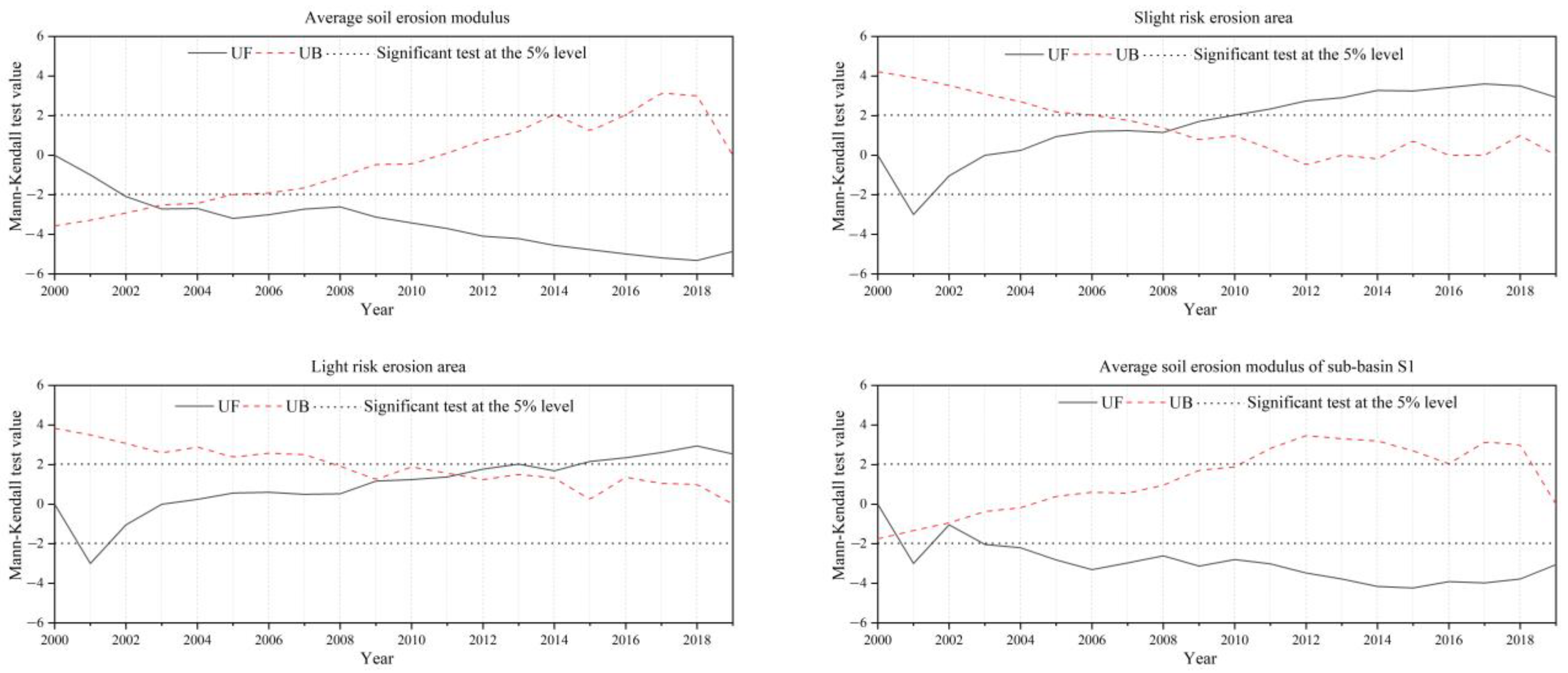 Sustainability 14 05169 g007