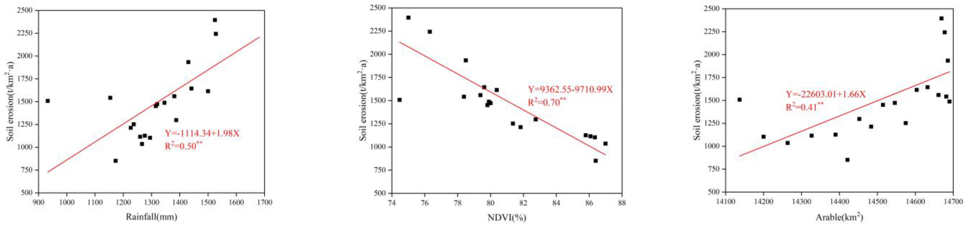 Sustainability 14 05169 g011