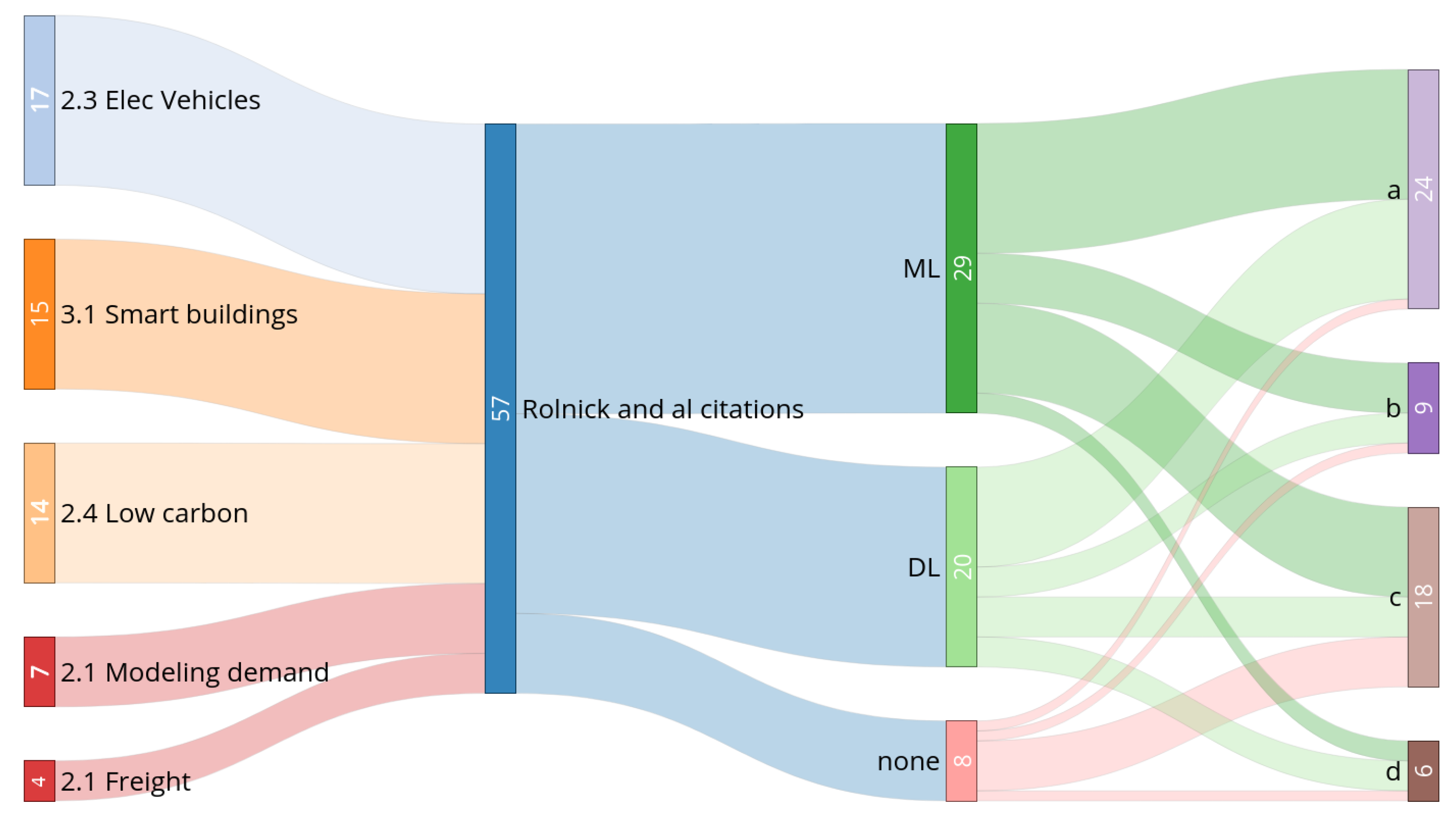 Sustainability 14 05172 g004 550