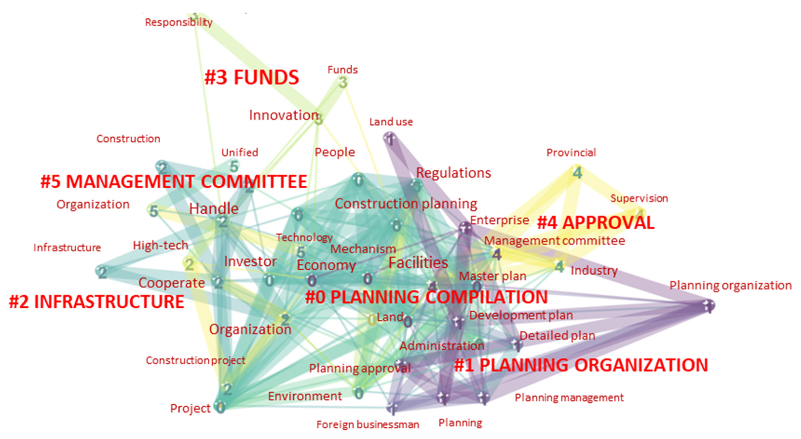Sustainability 14 05175 g004