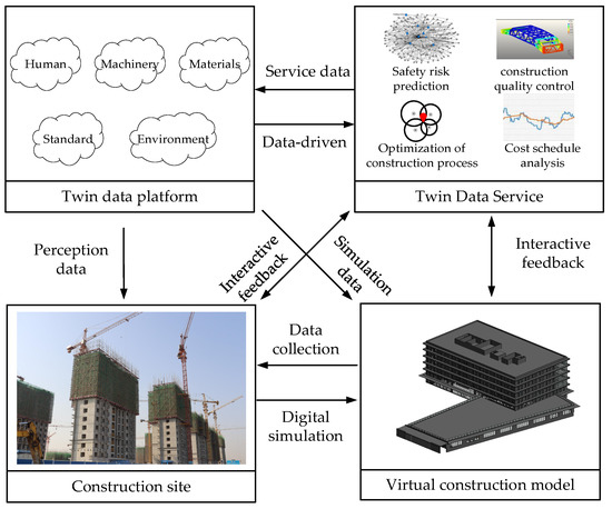 Digital Twin-Based Intelligent Safety Risks Prediction of