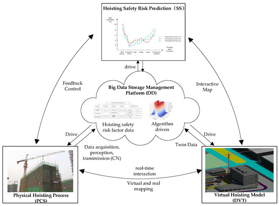 シャルル Process Mining for resilient airport operations: A case study of