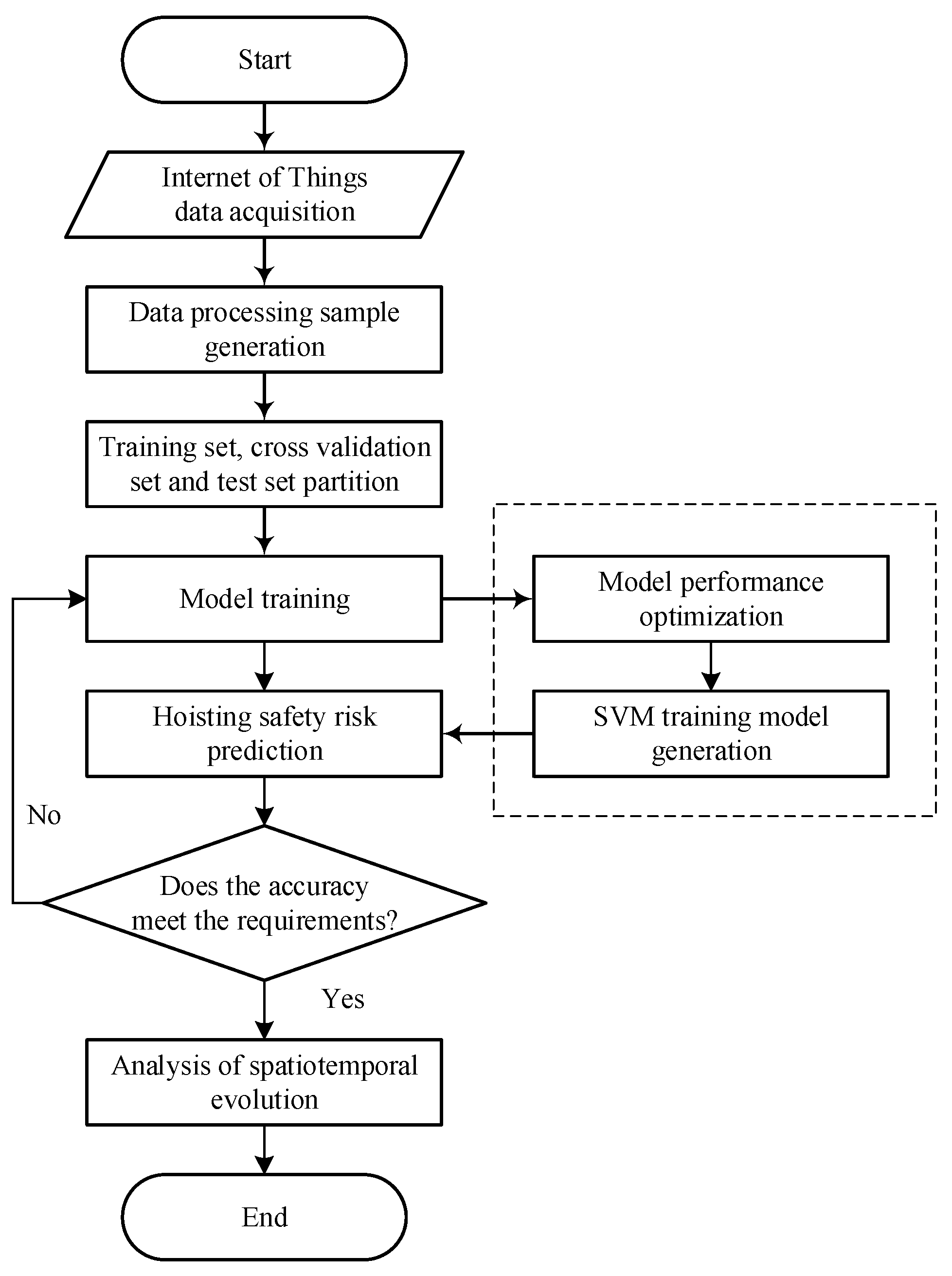 Sustainability 14 05179 g007 550