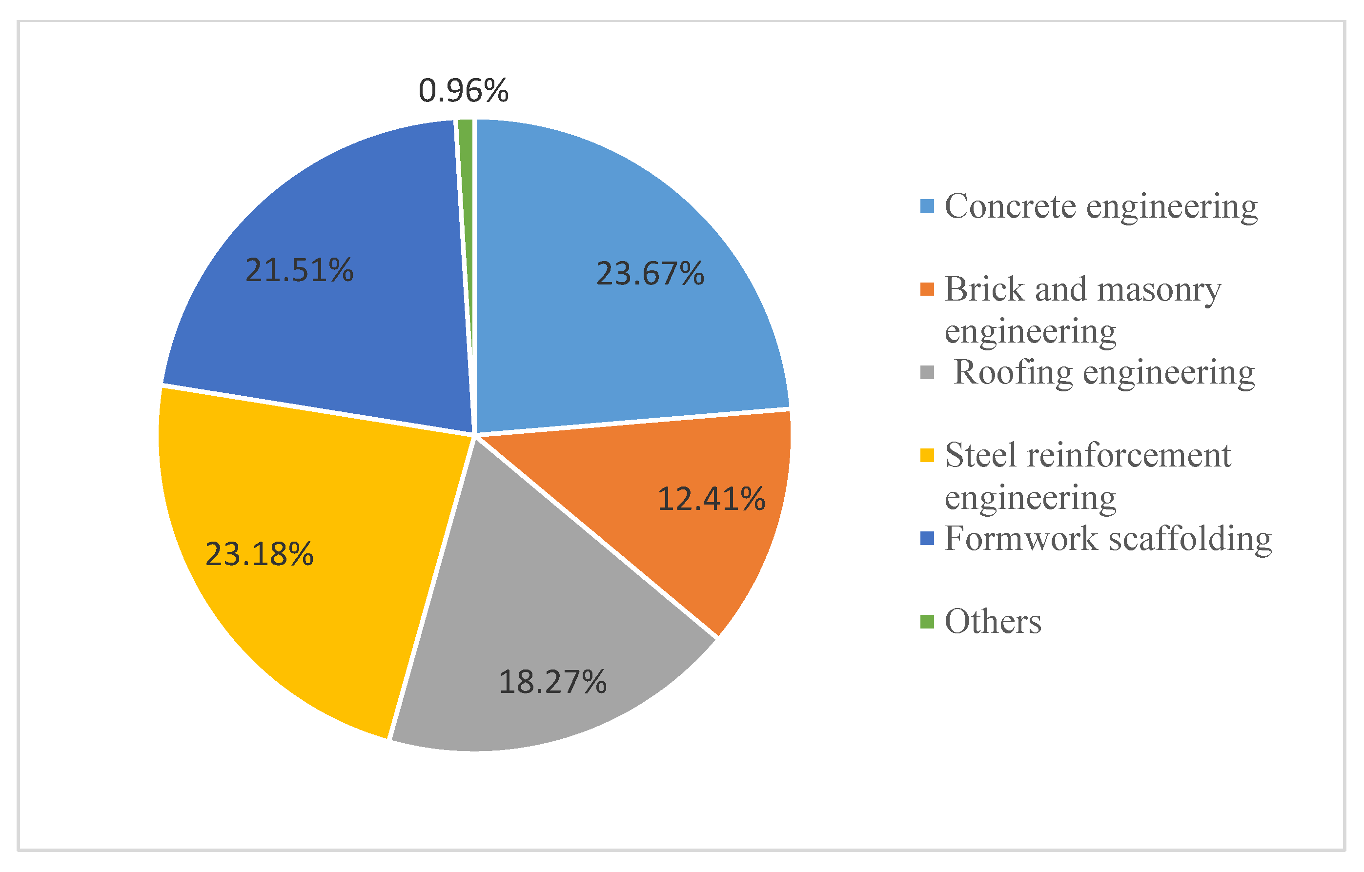 Sustainability 14 05180 g006 550