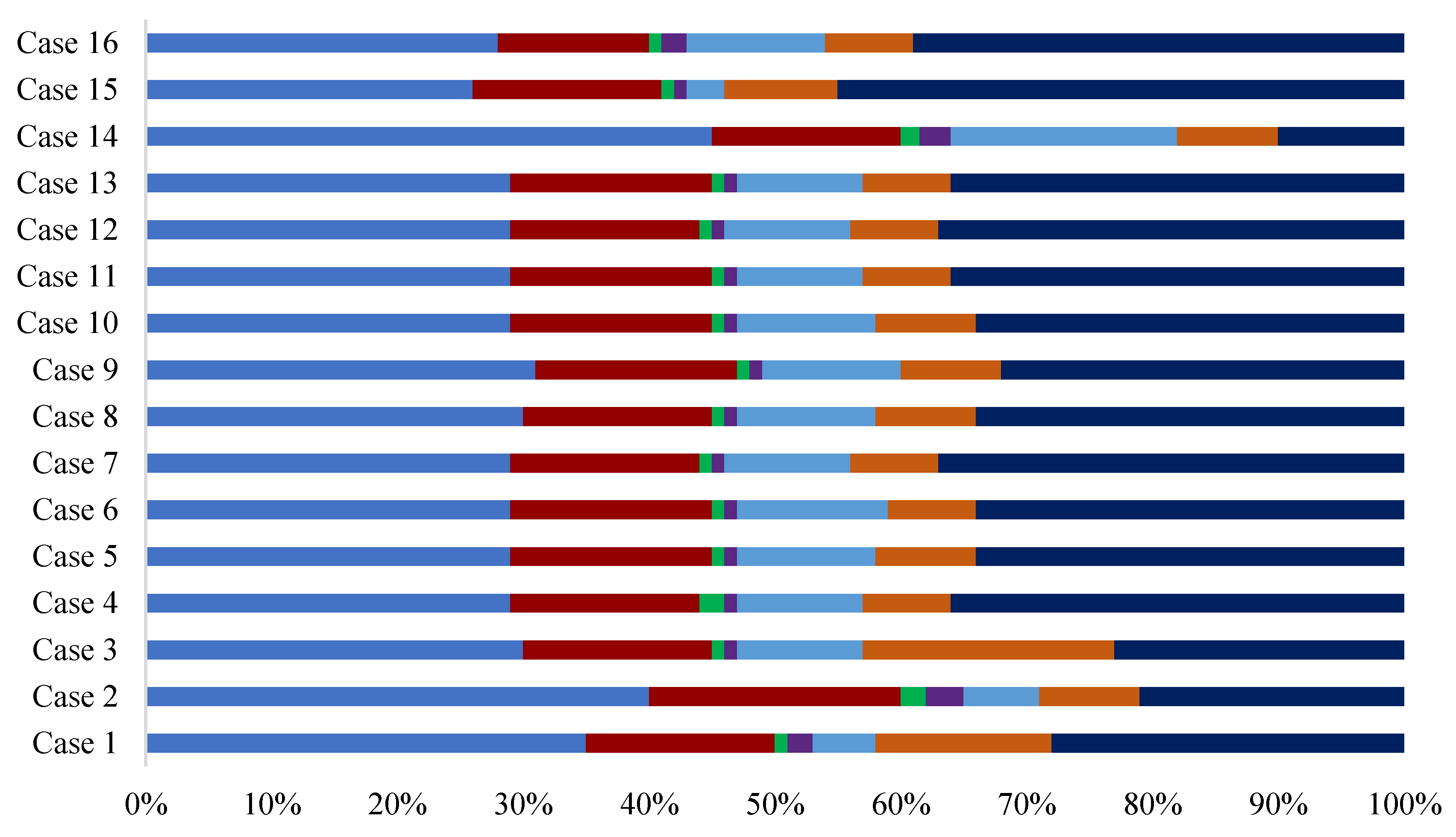 Sustainability 14 05180 g010 550