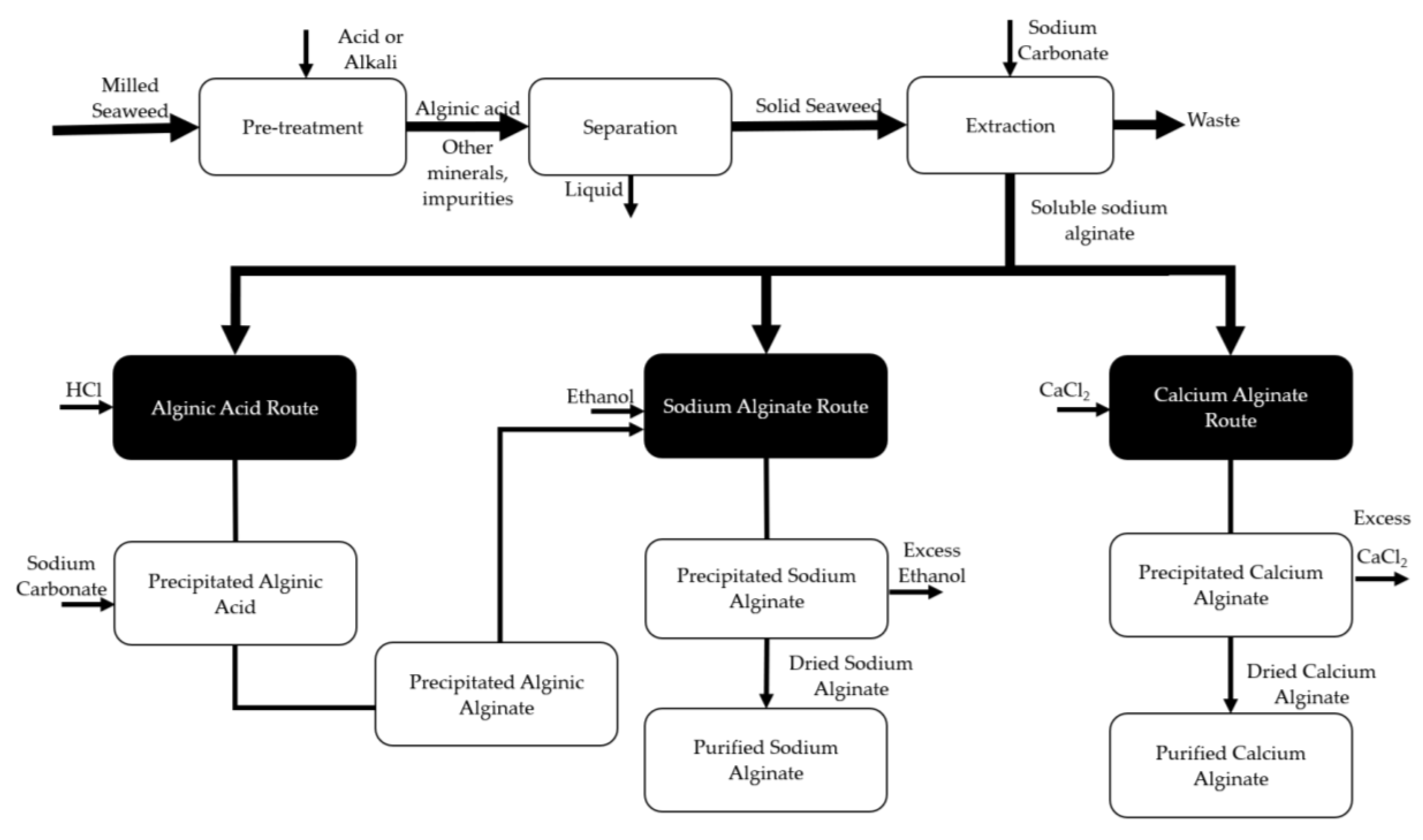 Sustainability 14 05181 g002