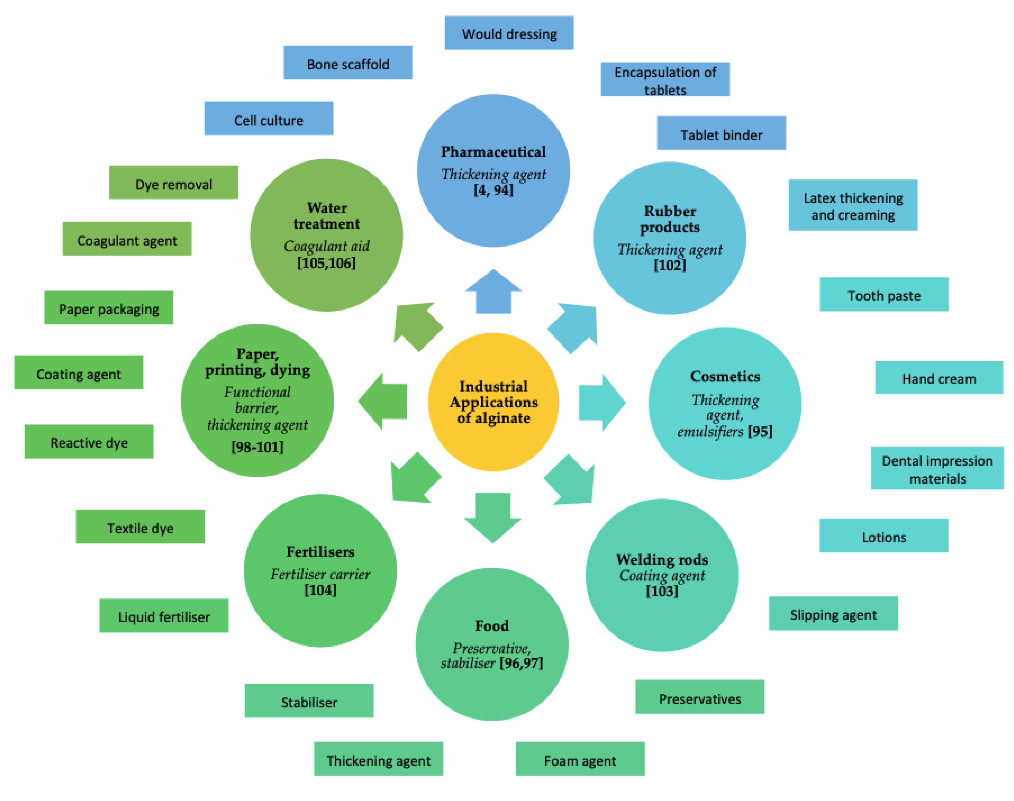 Sustainability 14 05181 g004