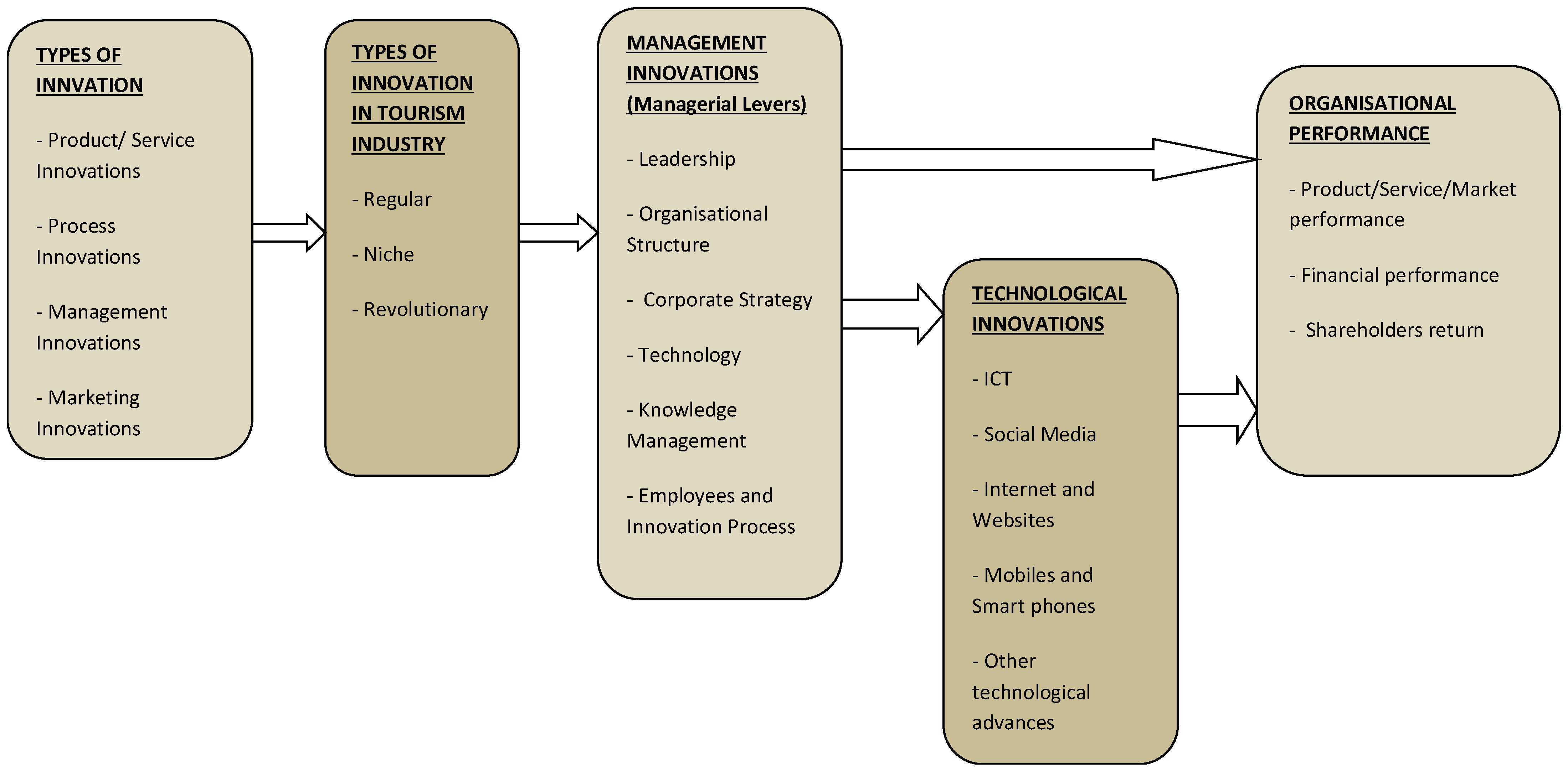 Sustainability 14 05182 g001 Sustainability 14 05182 g001