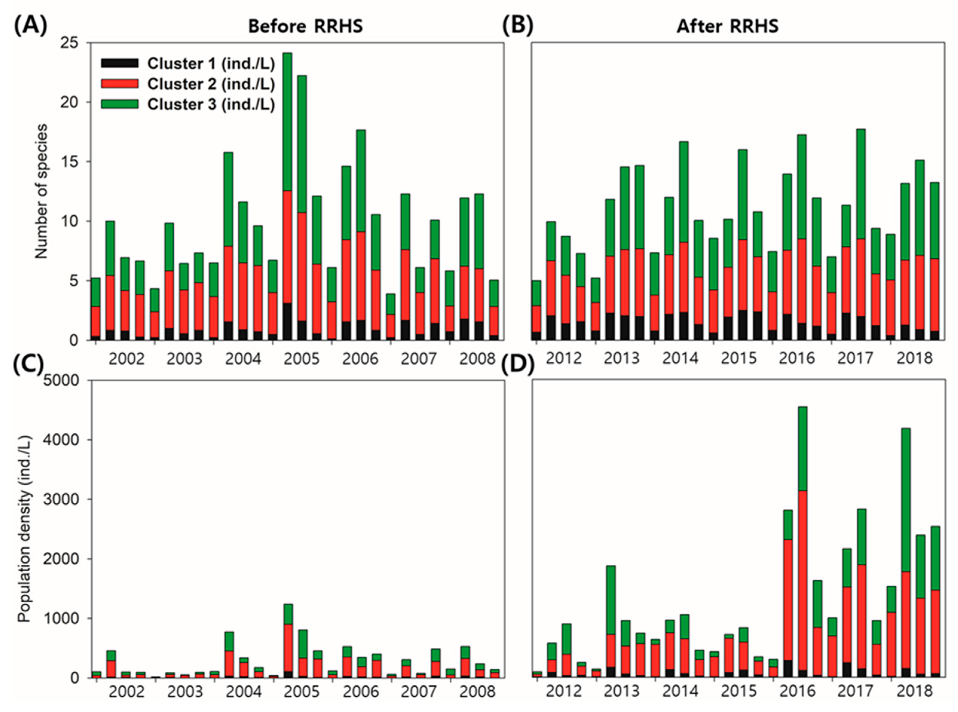 Sustainability 14 05184 g004 550